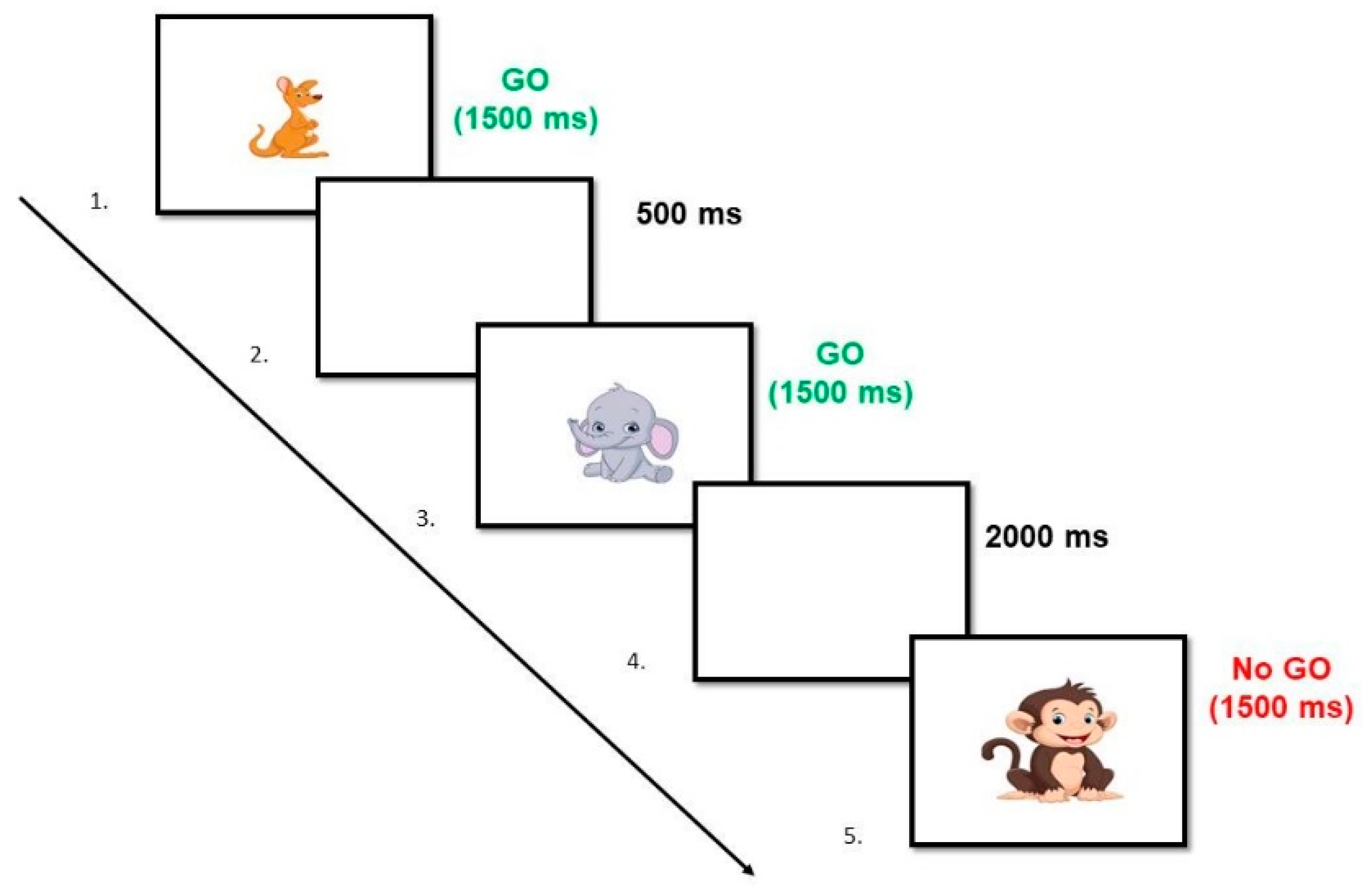 Brainsci 14 00755 g002