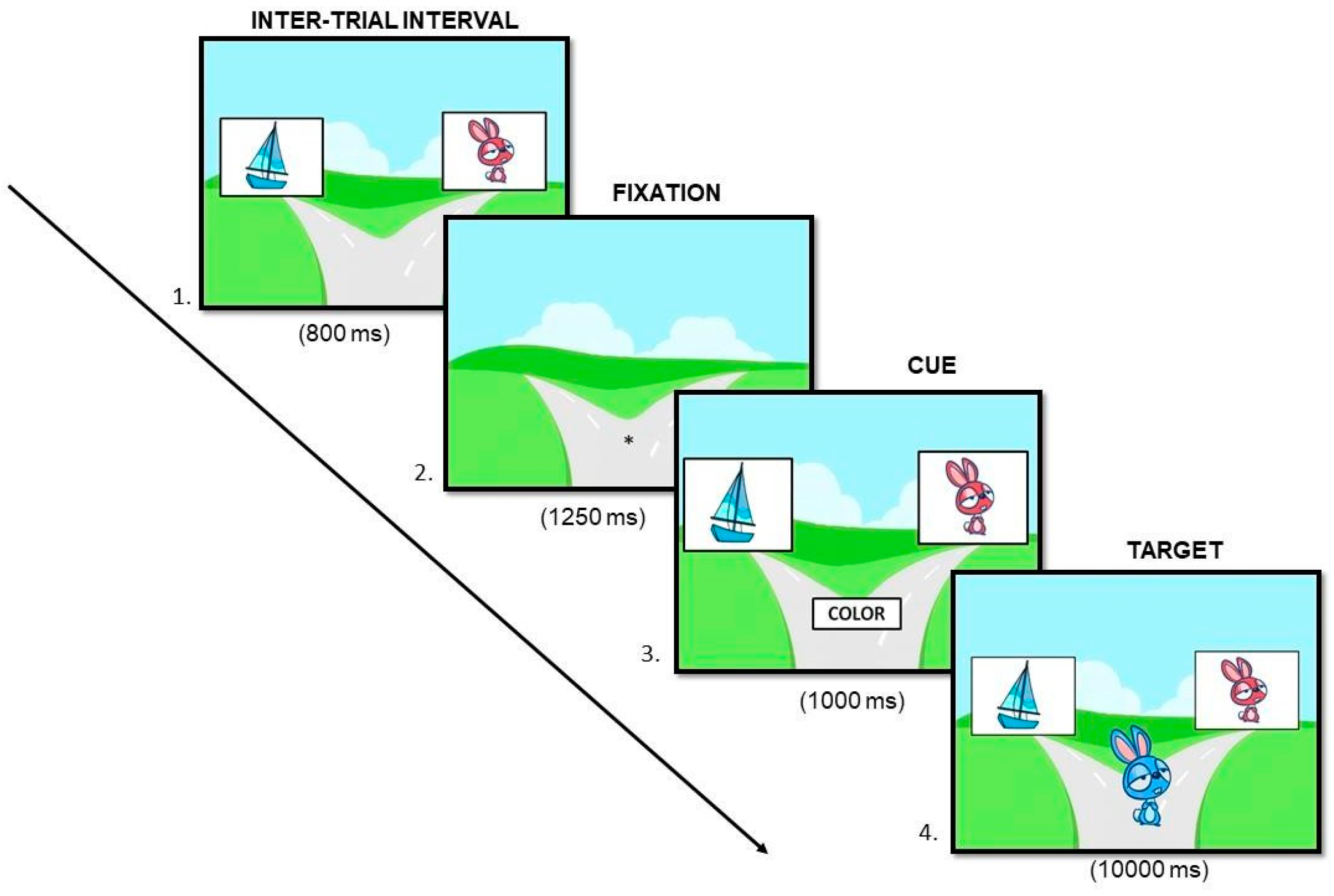 Brainsci 14 00755 g004