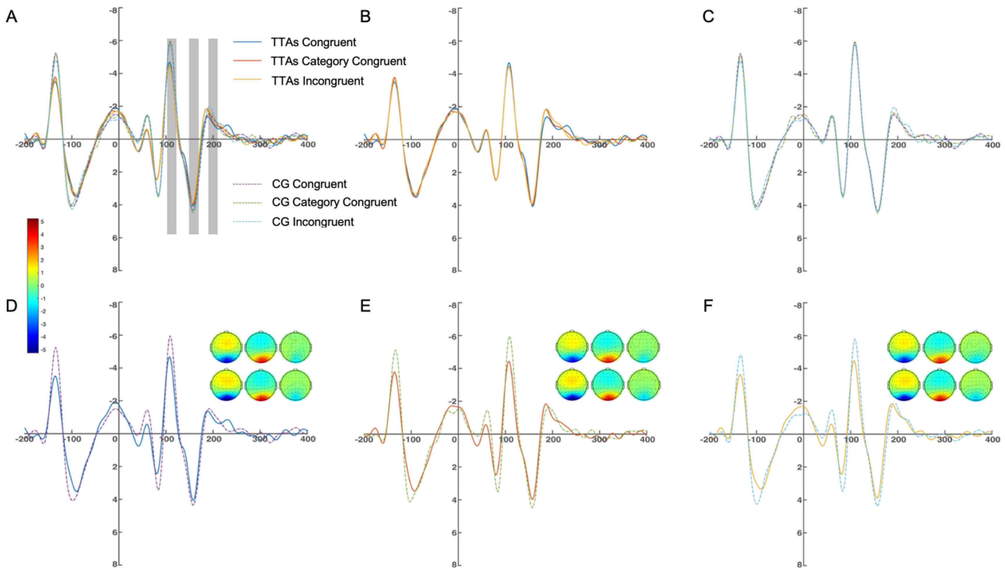 Brainsci 14 00756 g004 Brainsci 14 00756 g004
