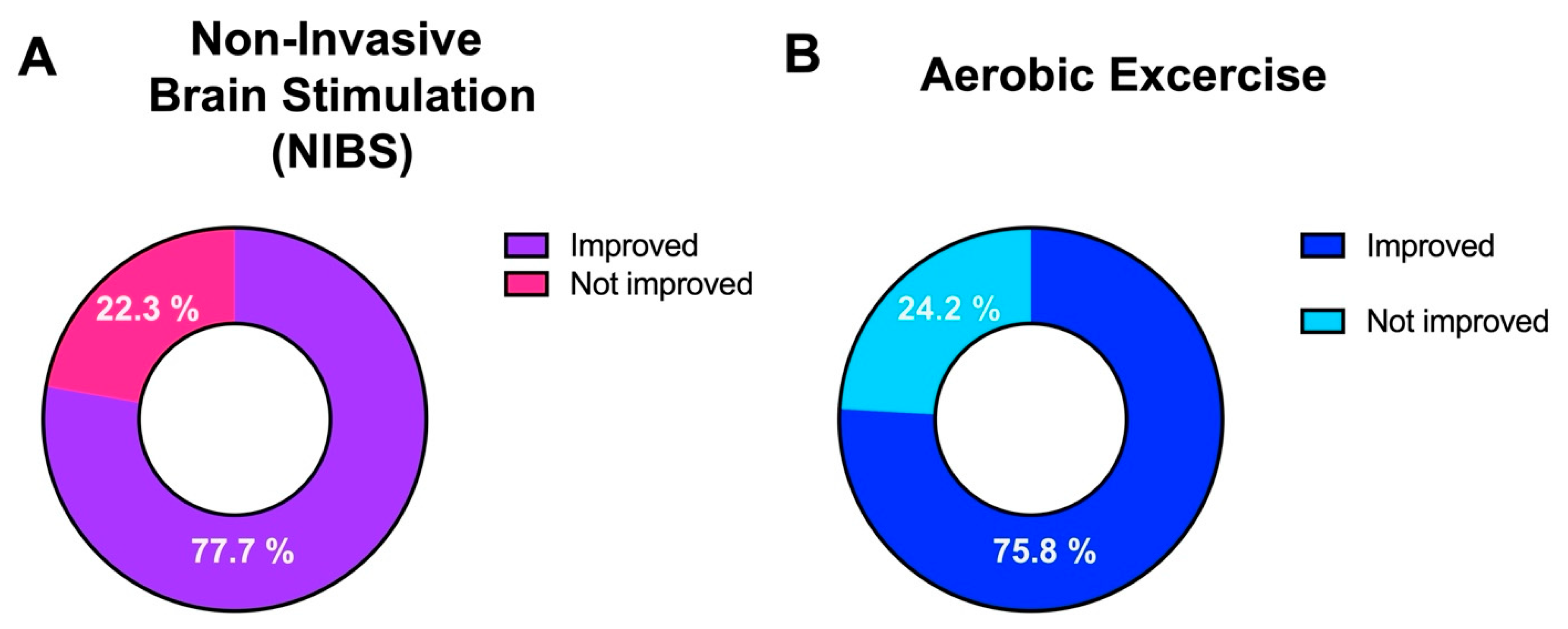 Brainsci 14 00771 g004