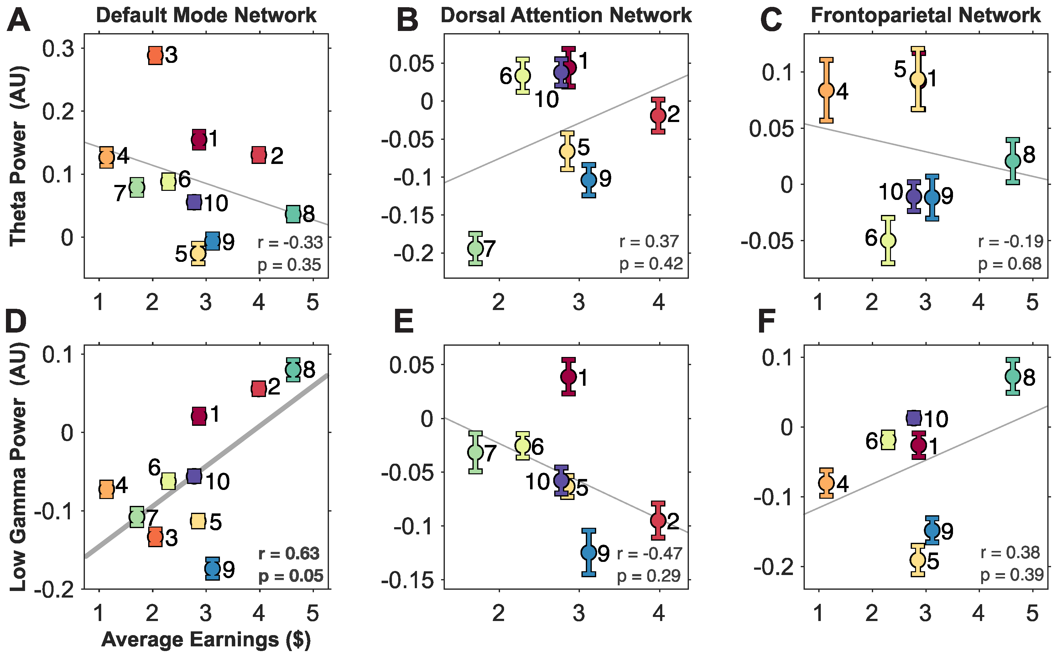 Brainsci 14 00773 g004
