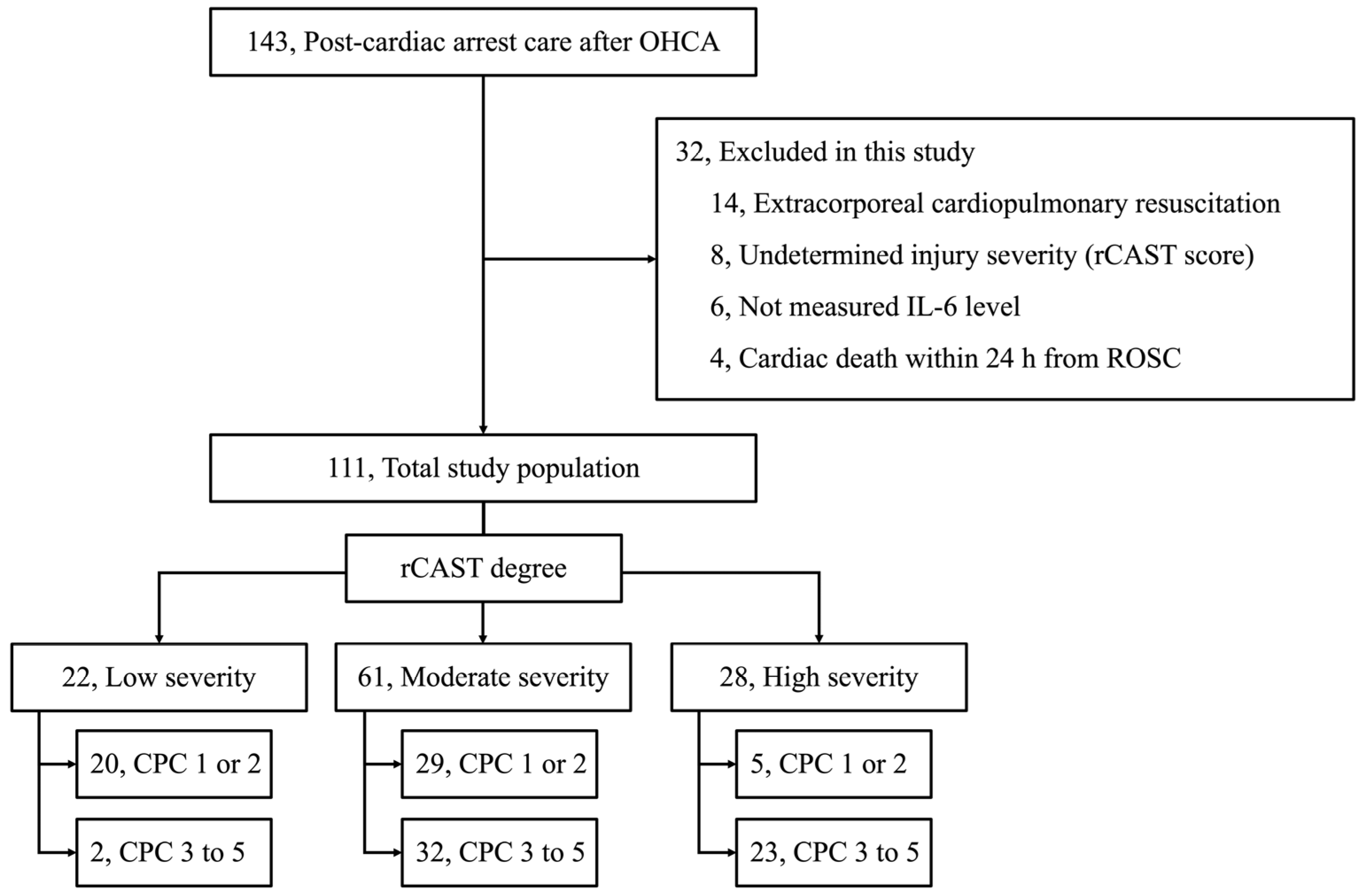 Brainsci 14 00779 g001