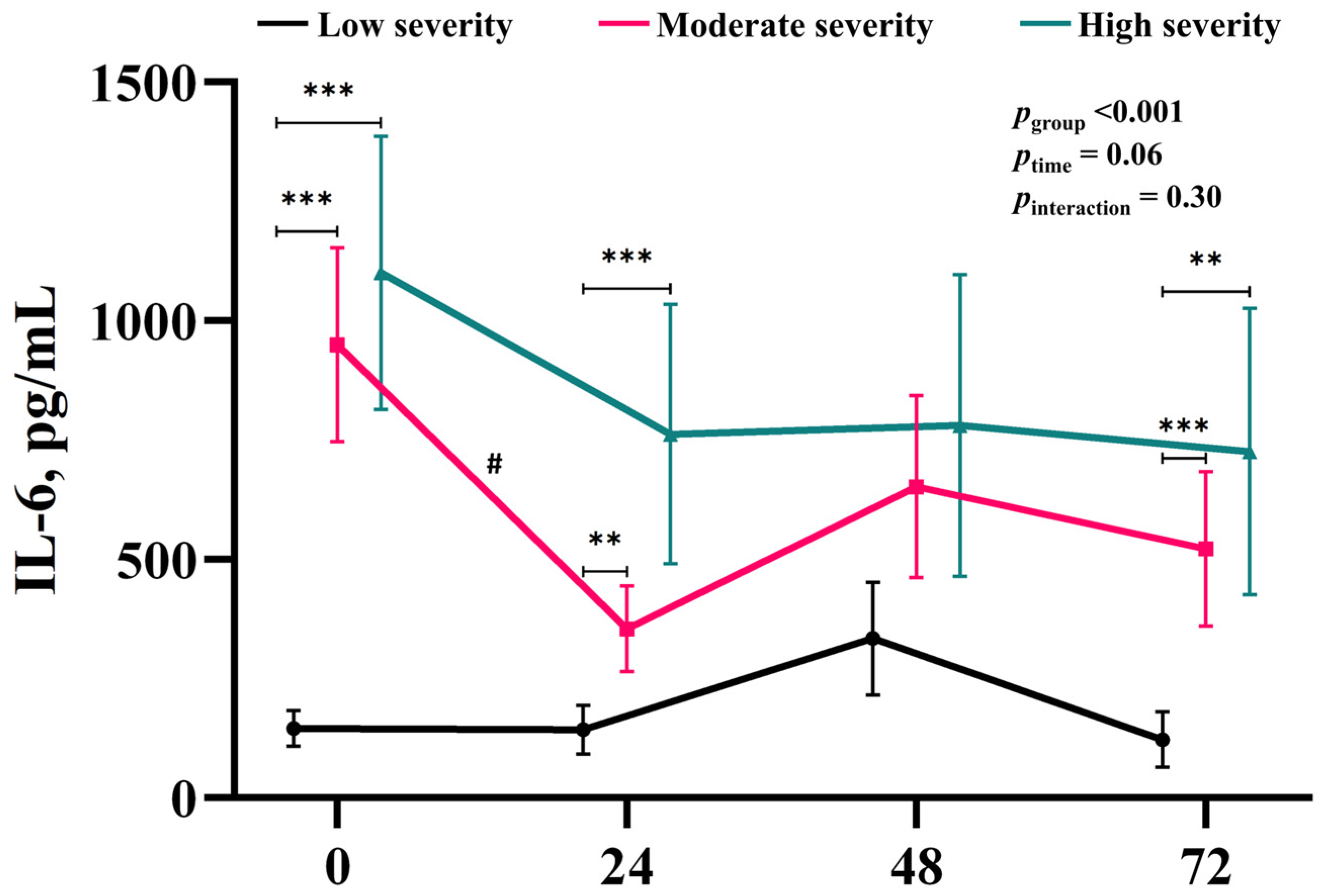 Brainsci 14 00779 g002