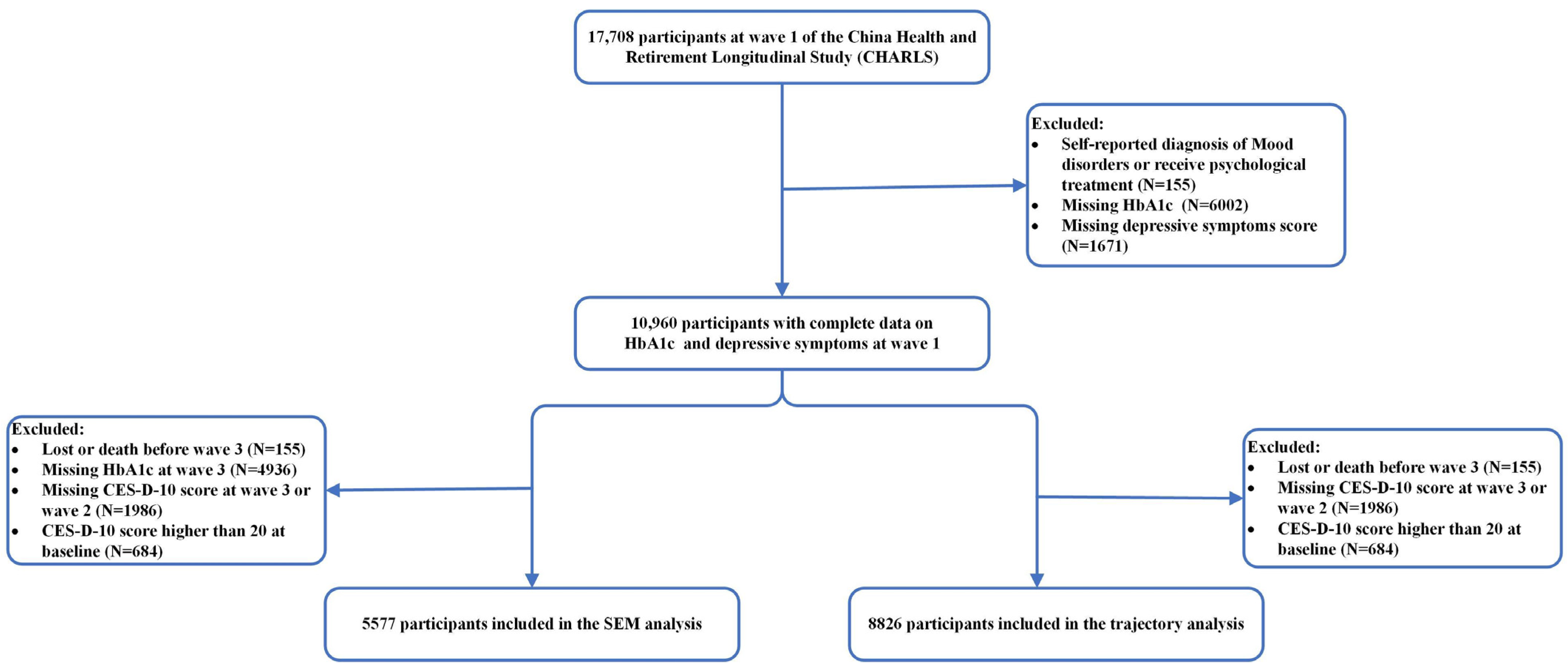 Brainsci 14 00780 g001