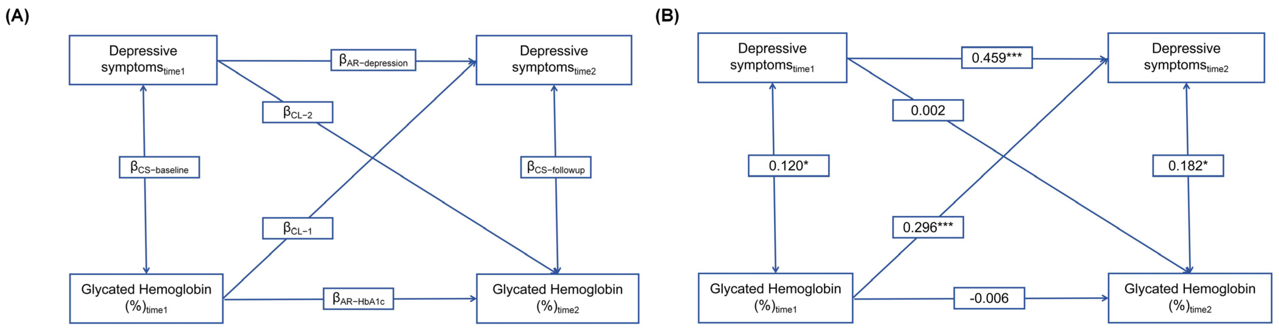 Brainsci 14 00780 g002