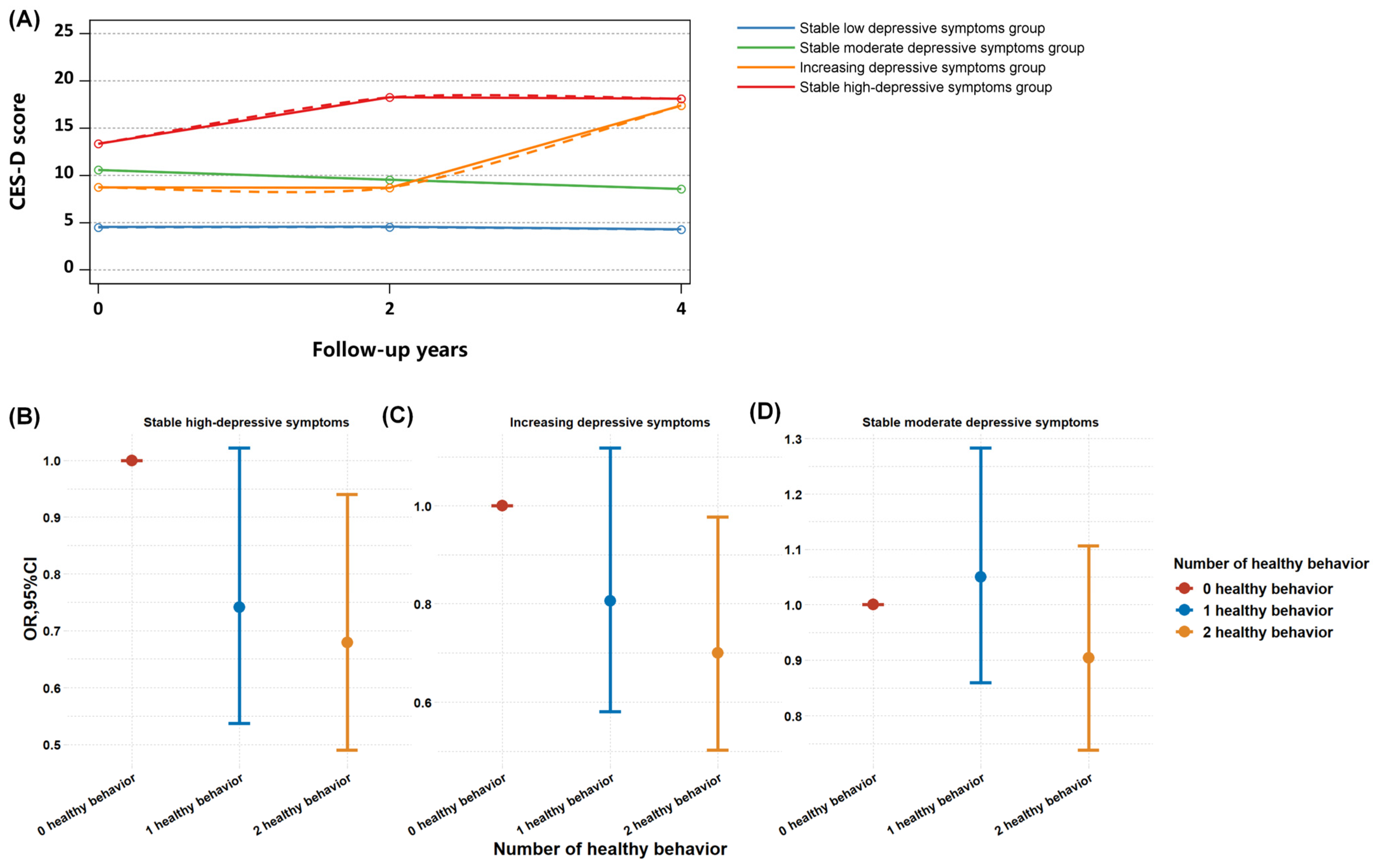 Brainsci 14 00780 g003