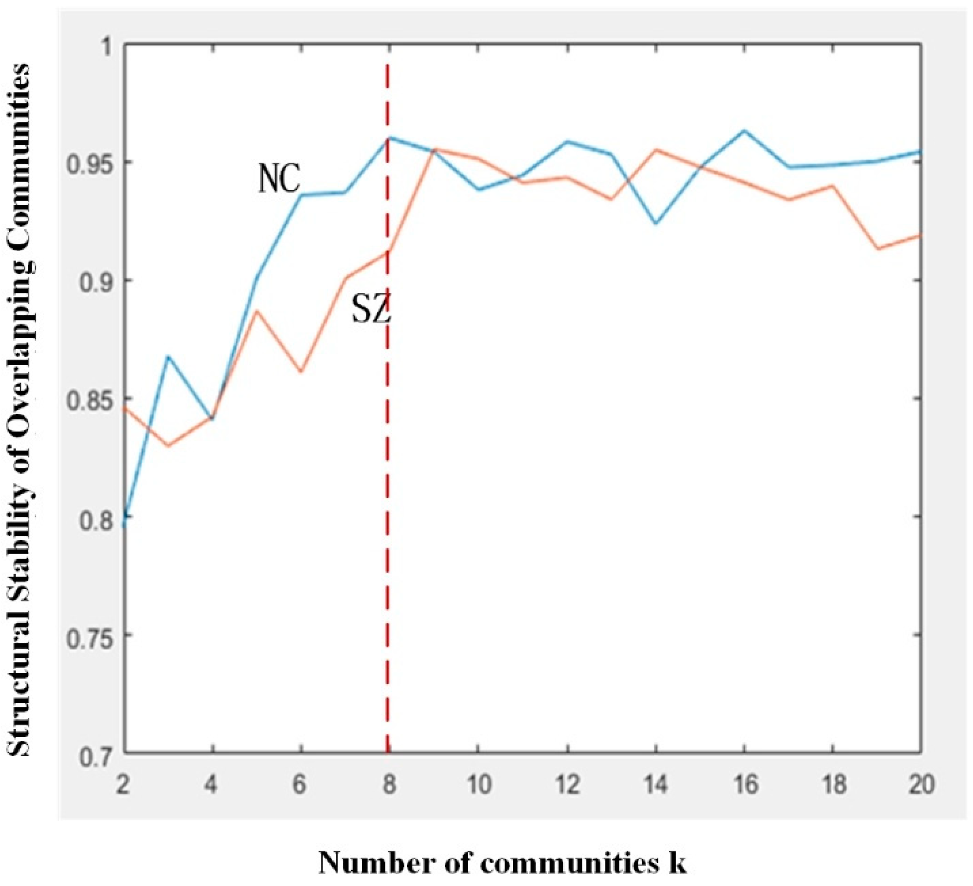 Brainsci 14 00783 g002