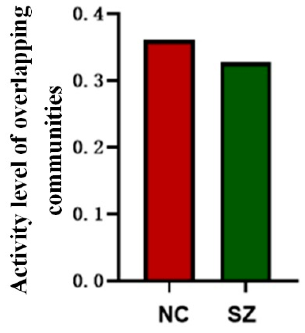 Brainsci 14 00783 g005