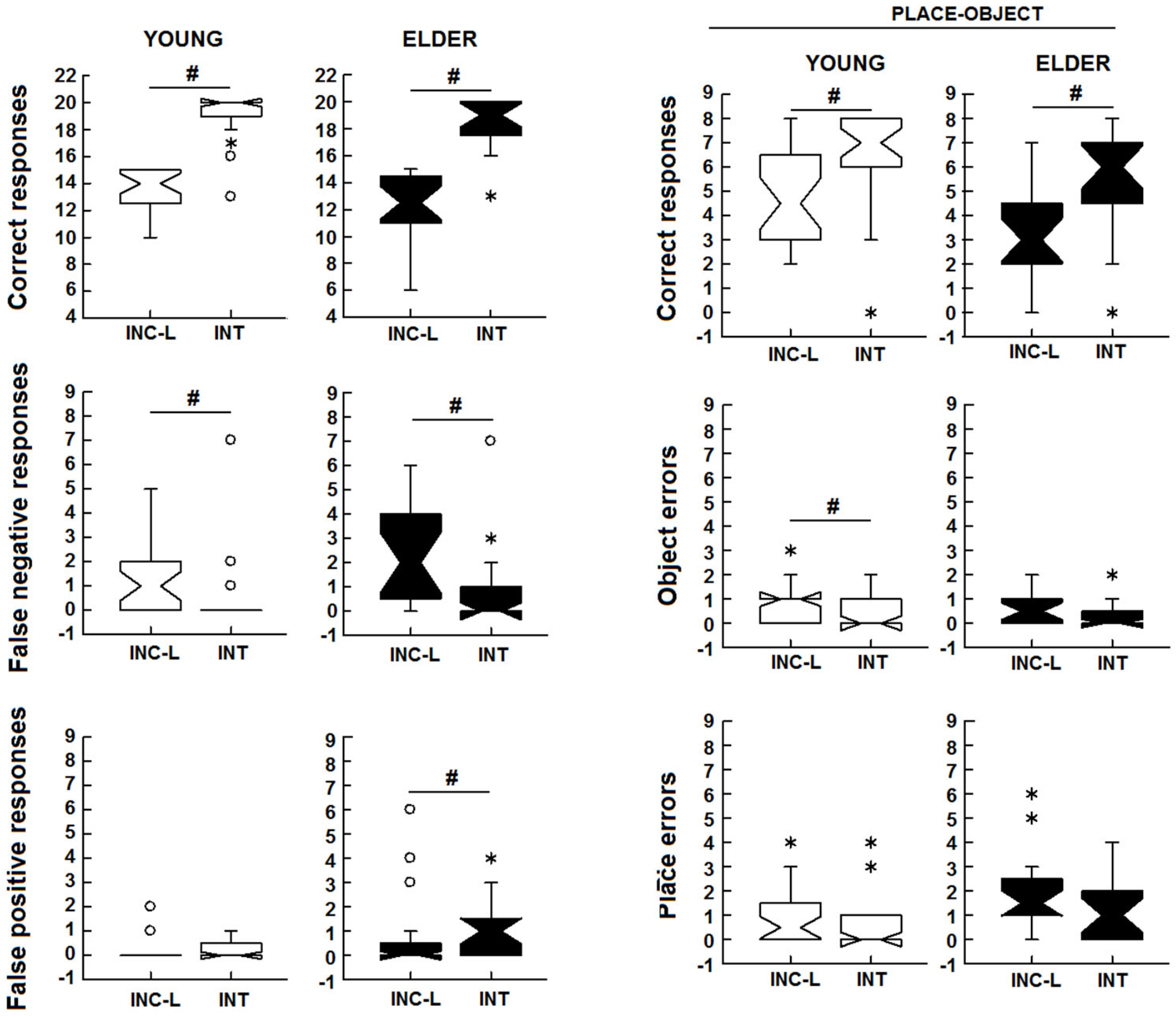 Brainsci 14 00786 g003