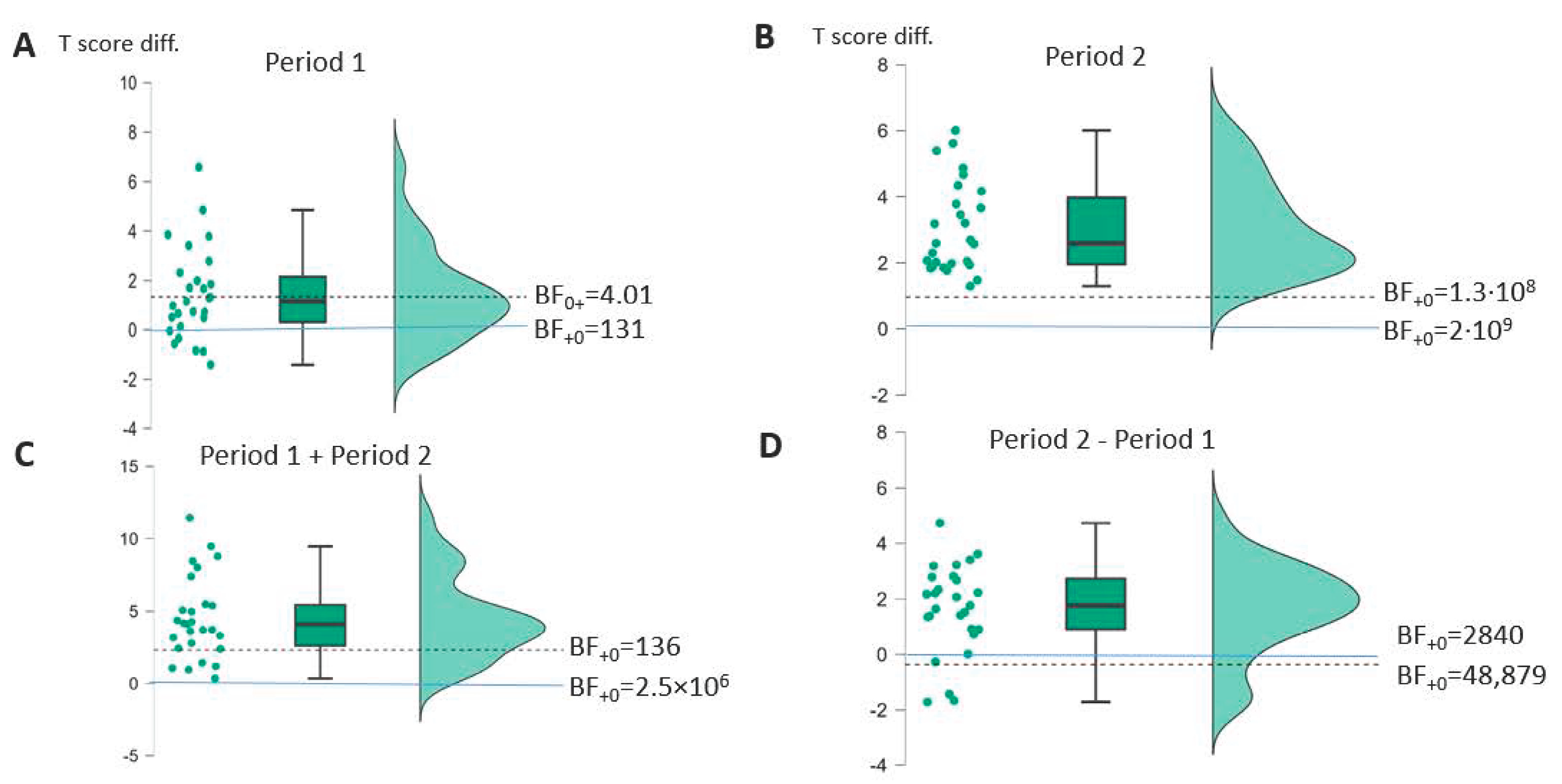 Brainsci 14 00789 g002