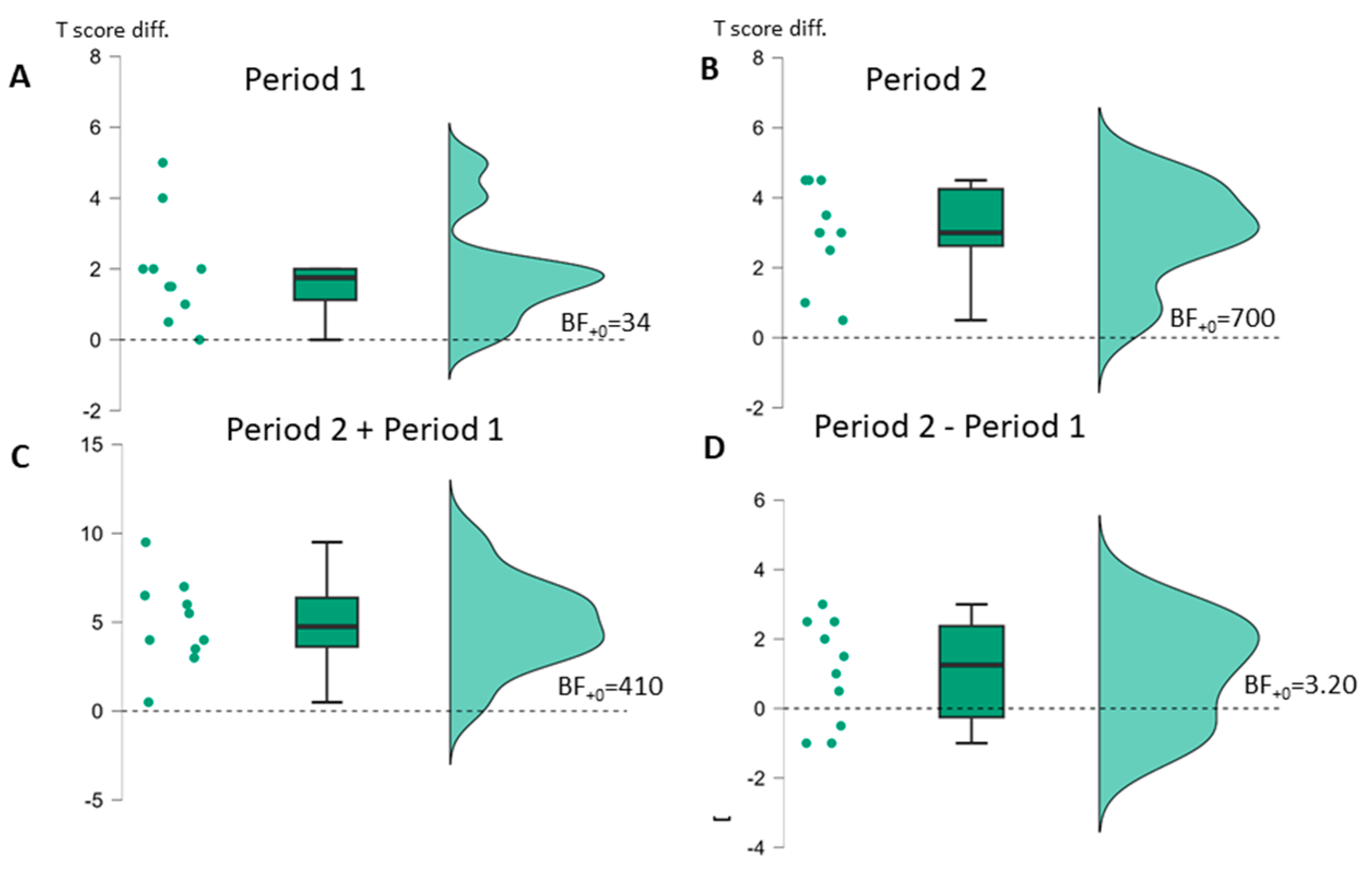 Brainsci 14 00789 g003