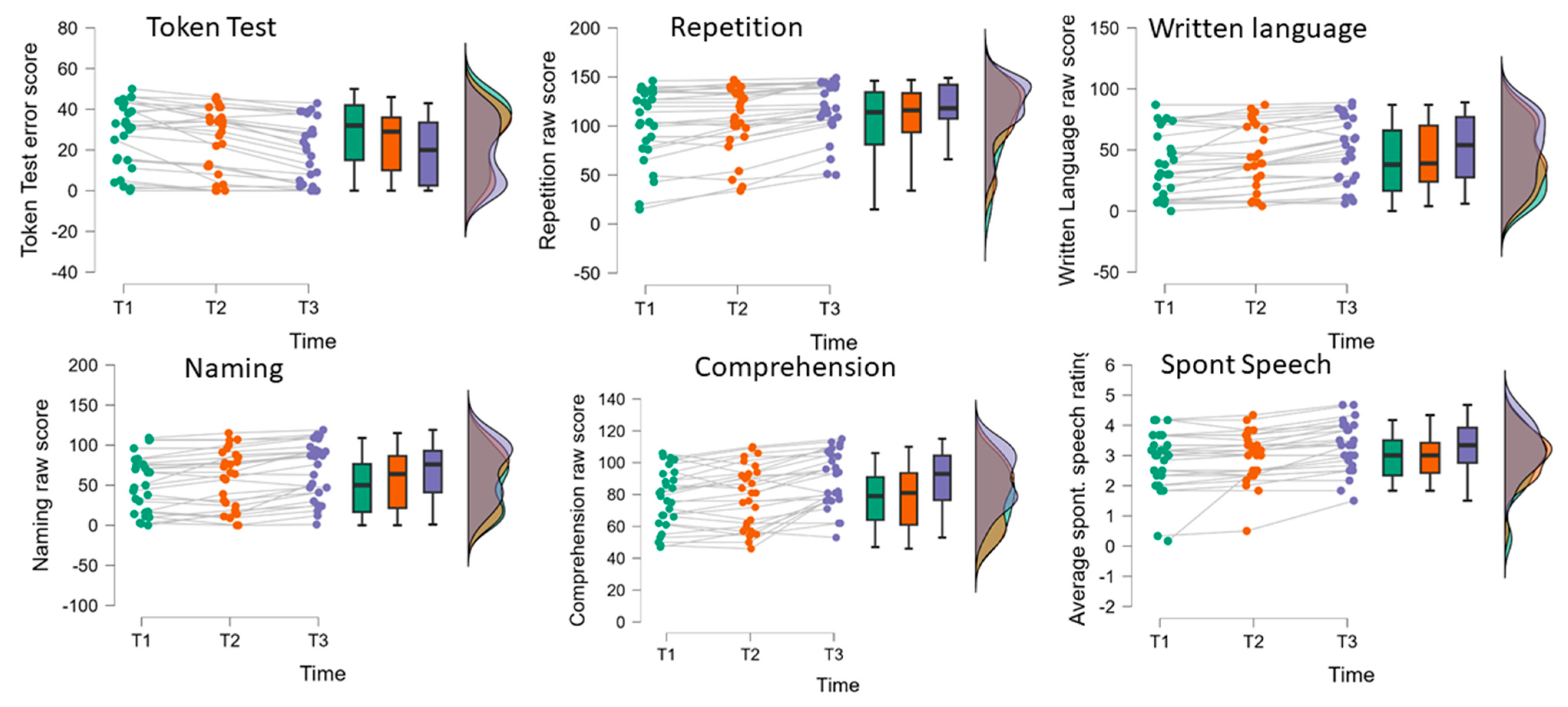 Brainsci 14 00789 g0a3
