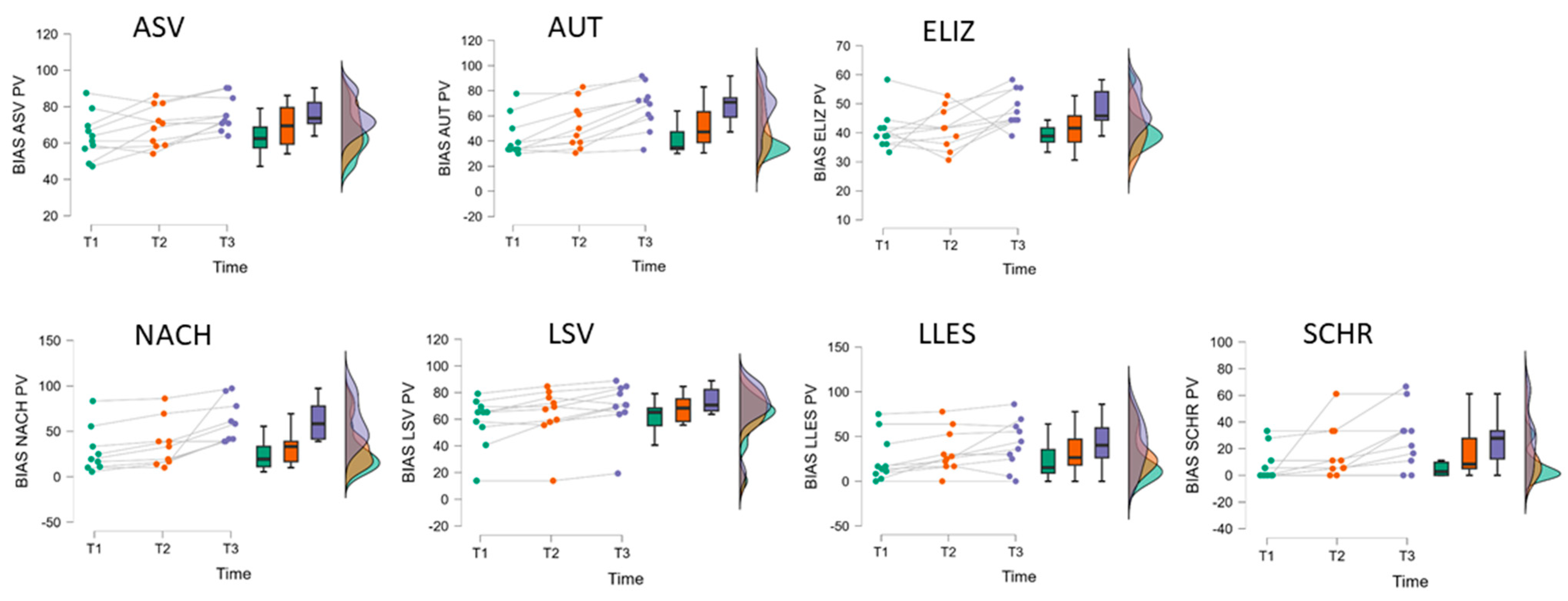 Brainsci 14 00789 g0a4