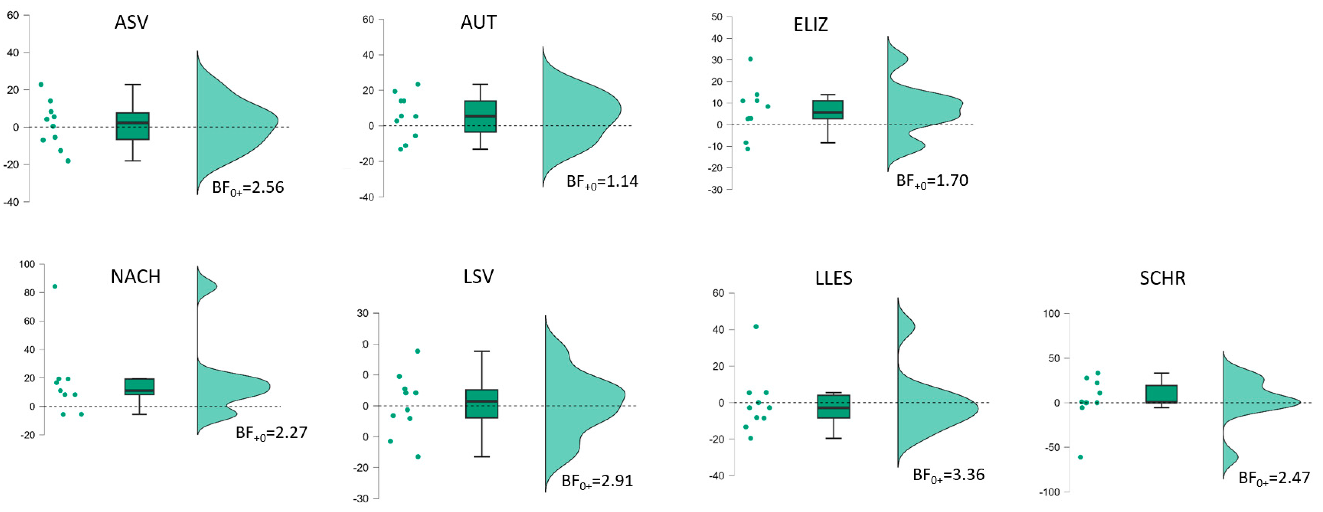 Brainsci 14 00789 g0a6