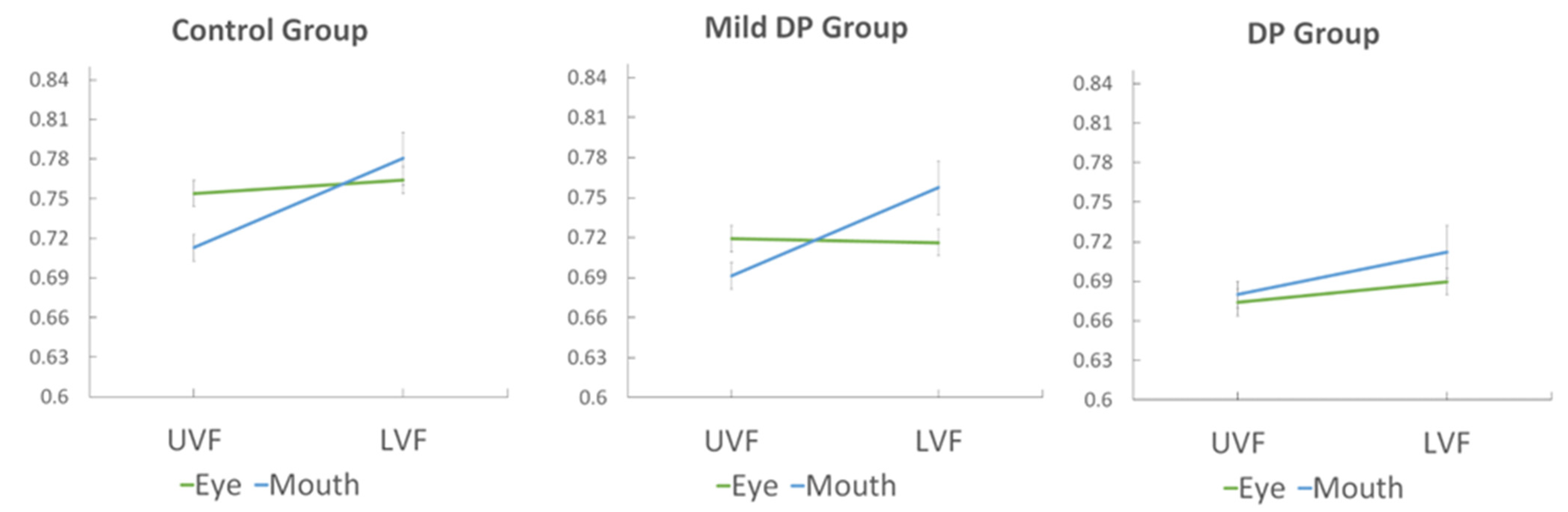 Brainsci 14 00815 g002
