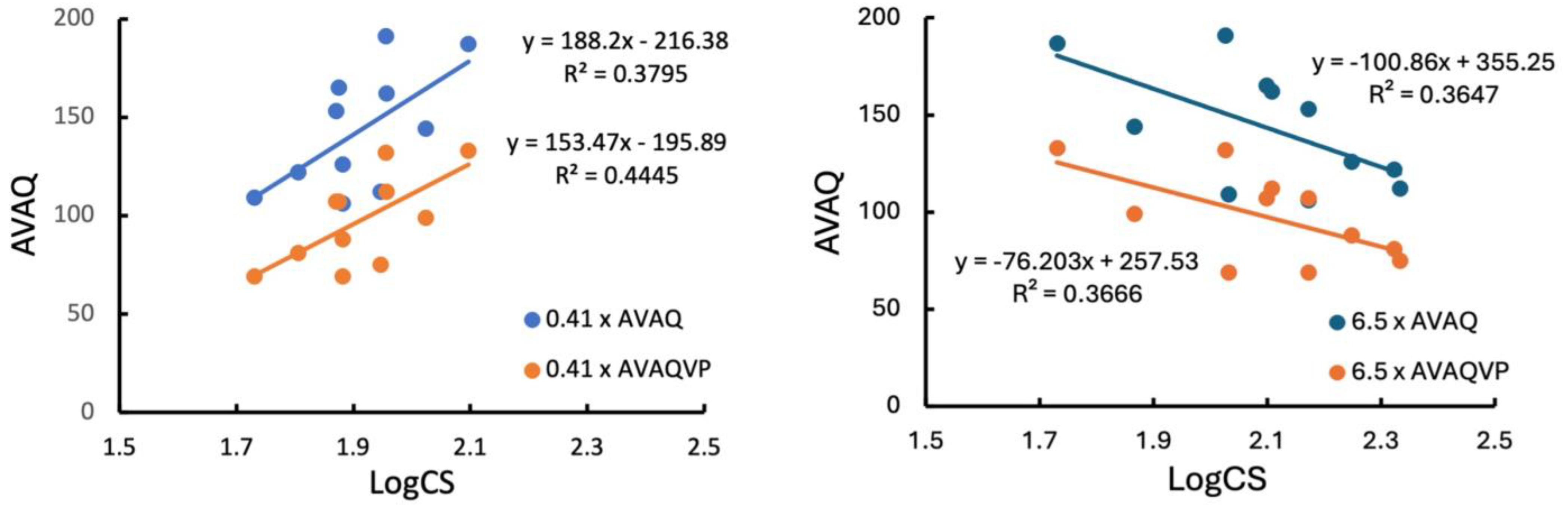 Brainsci 14 00819 g001