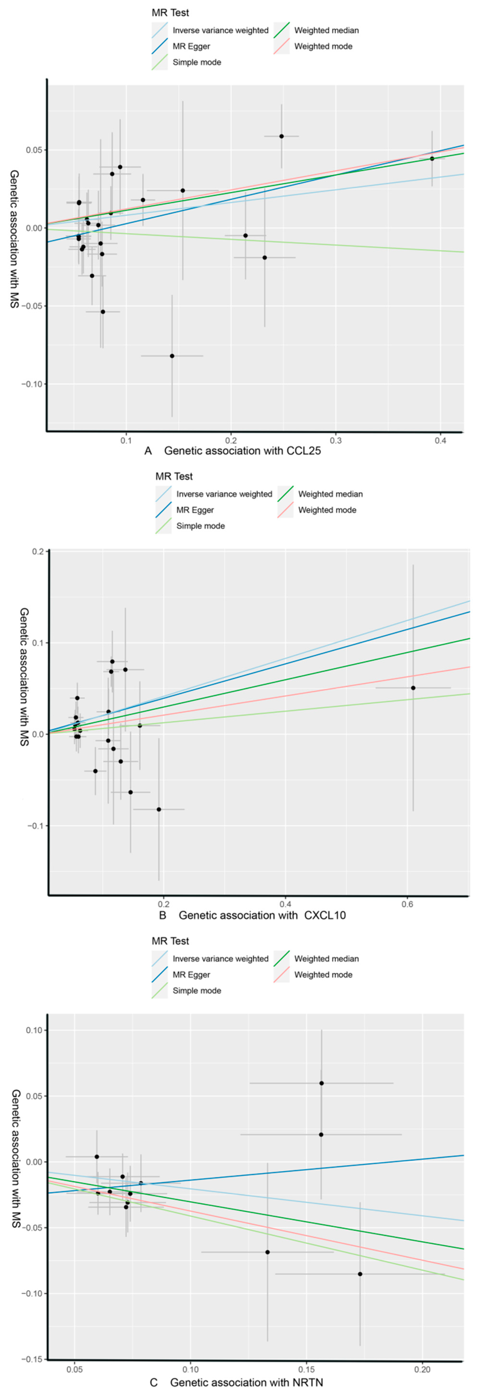 Brainsci 14 00833 g003