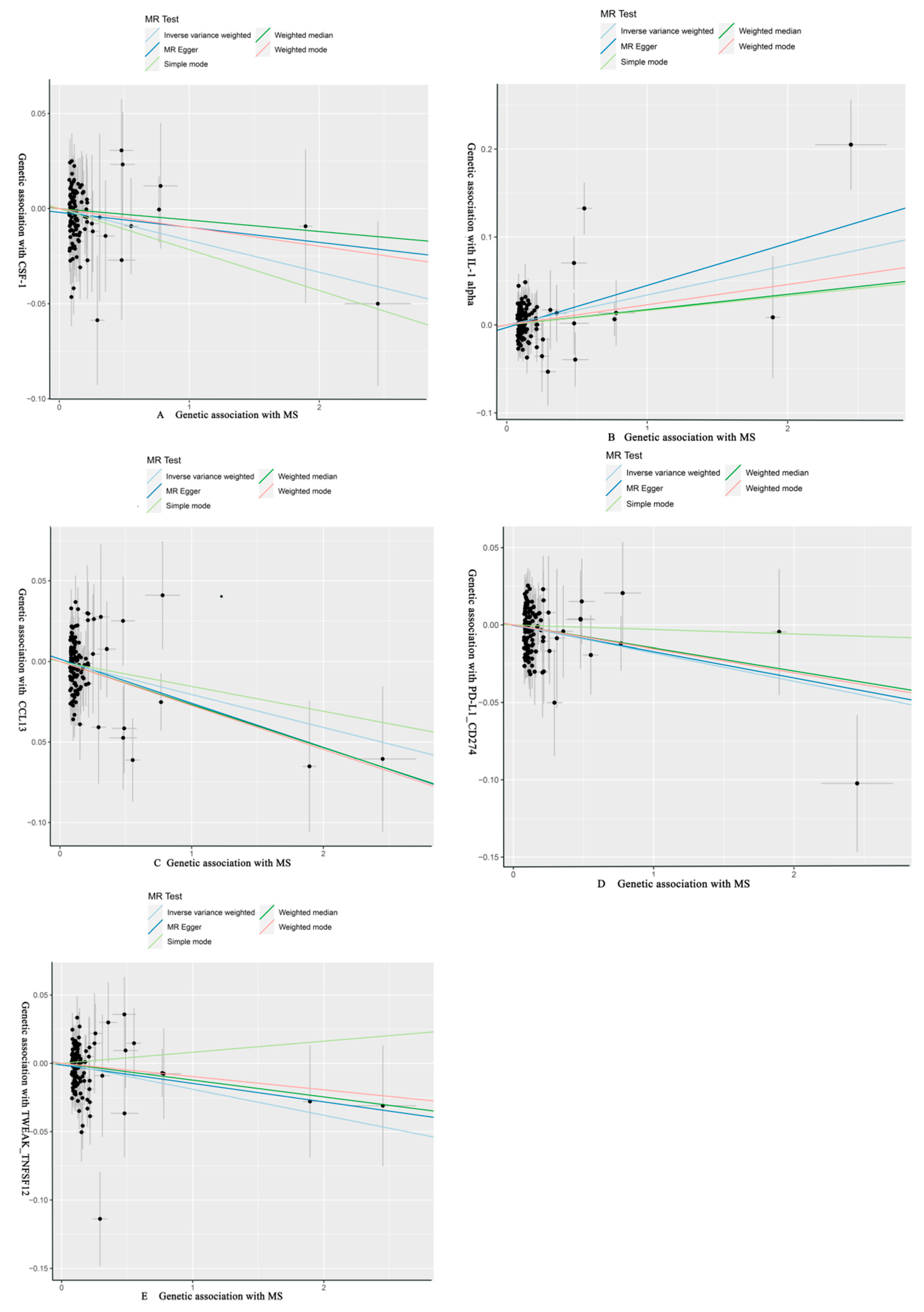 Brainsci 14 00833 g004