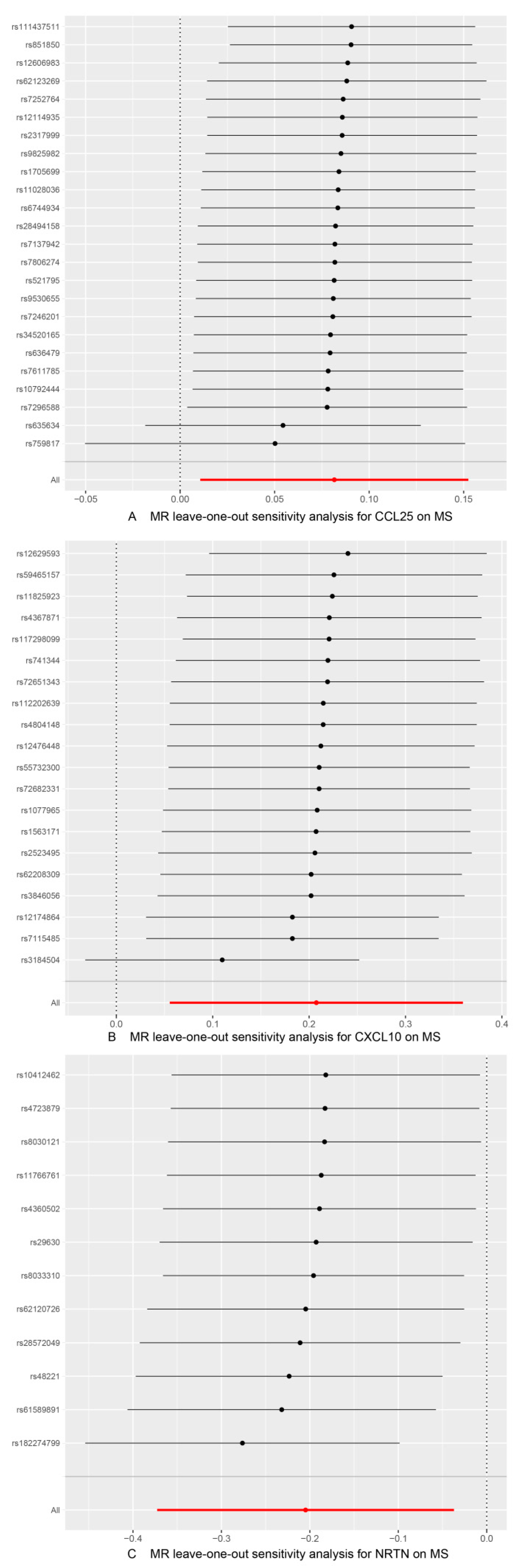 Brainsci 14 00833 g005