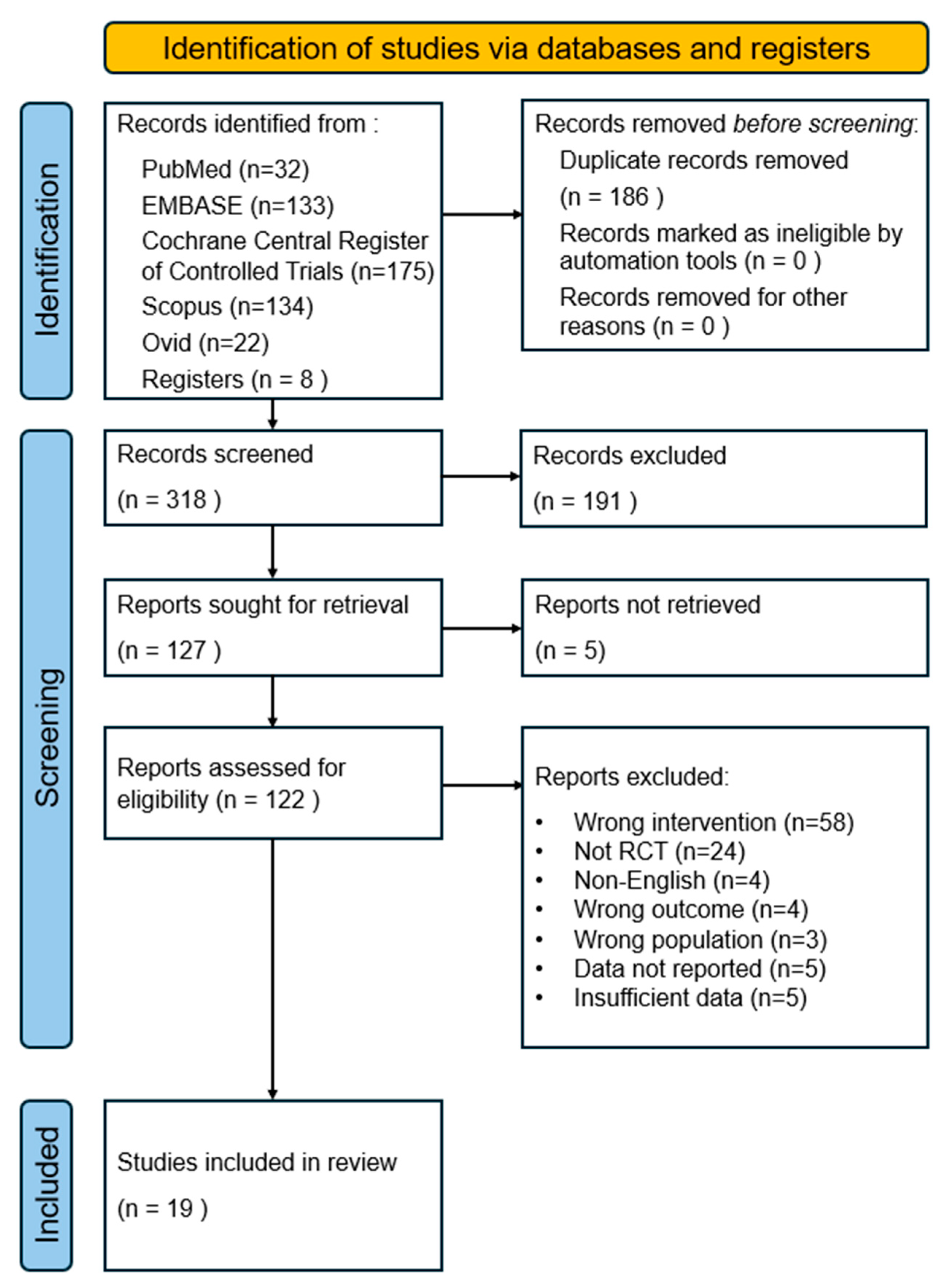 Brainsci 14 00834 g001