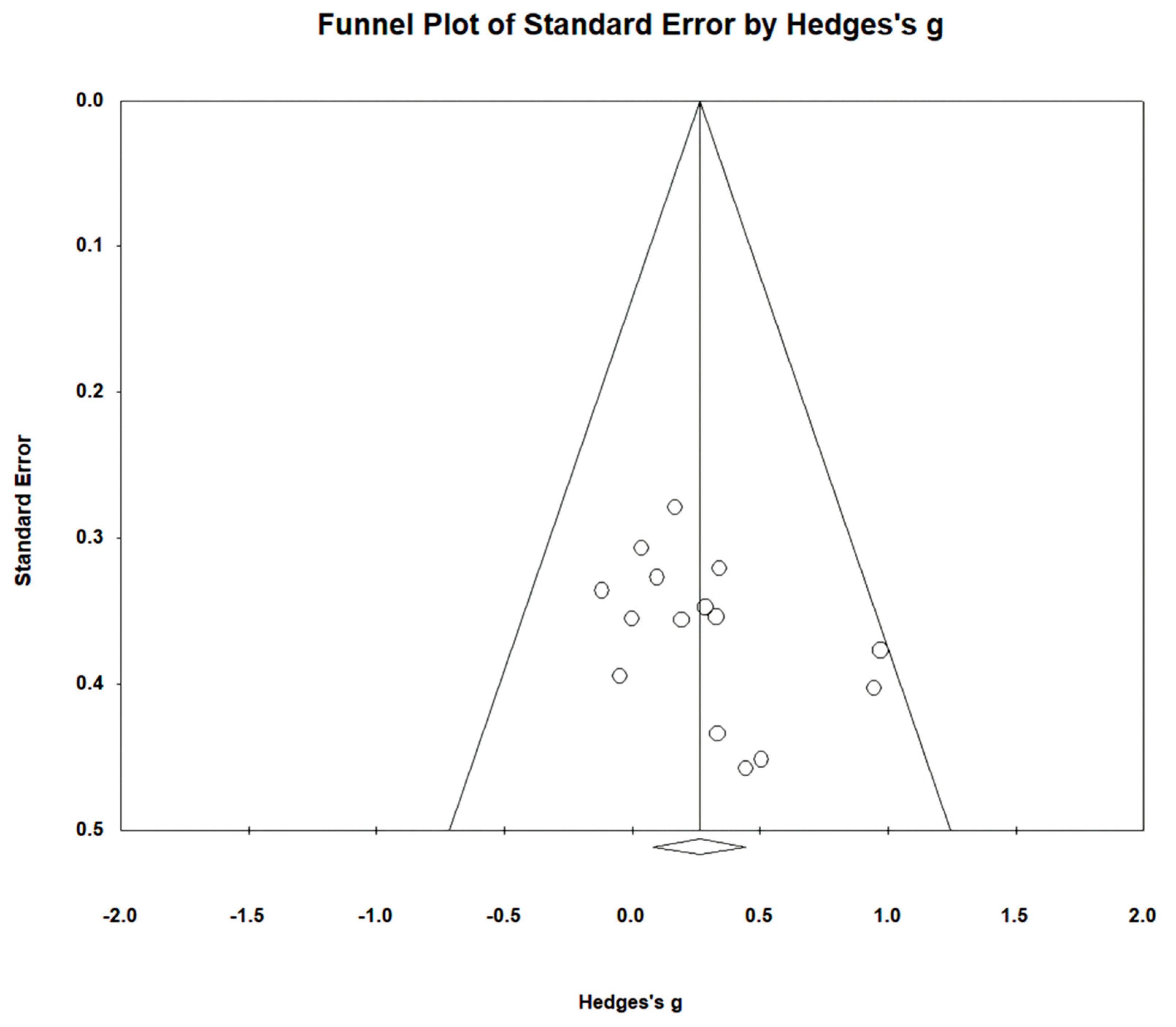 Brainsci 14 00834 g003
