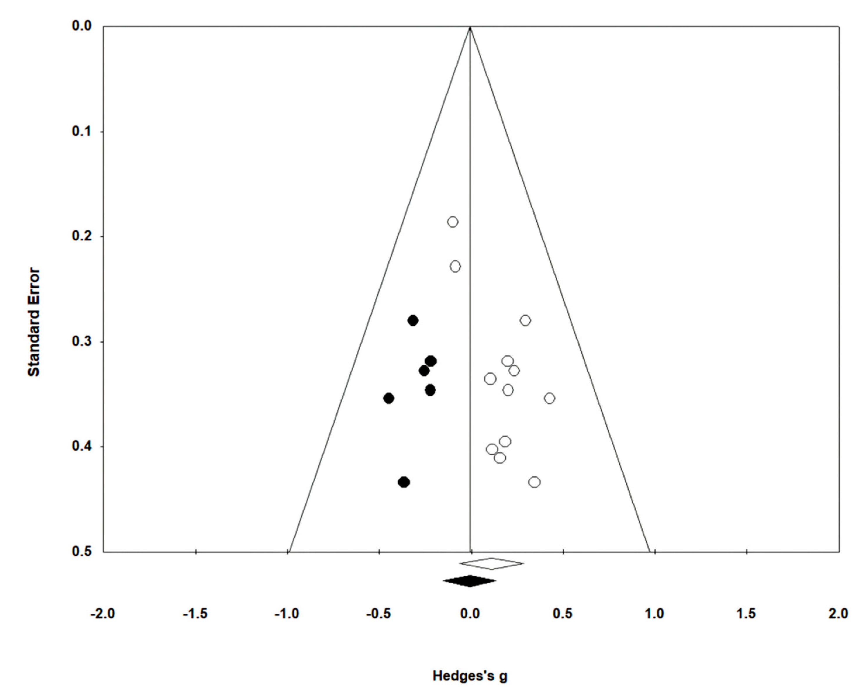 Brainsci 14 00834 g005
