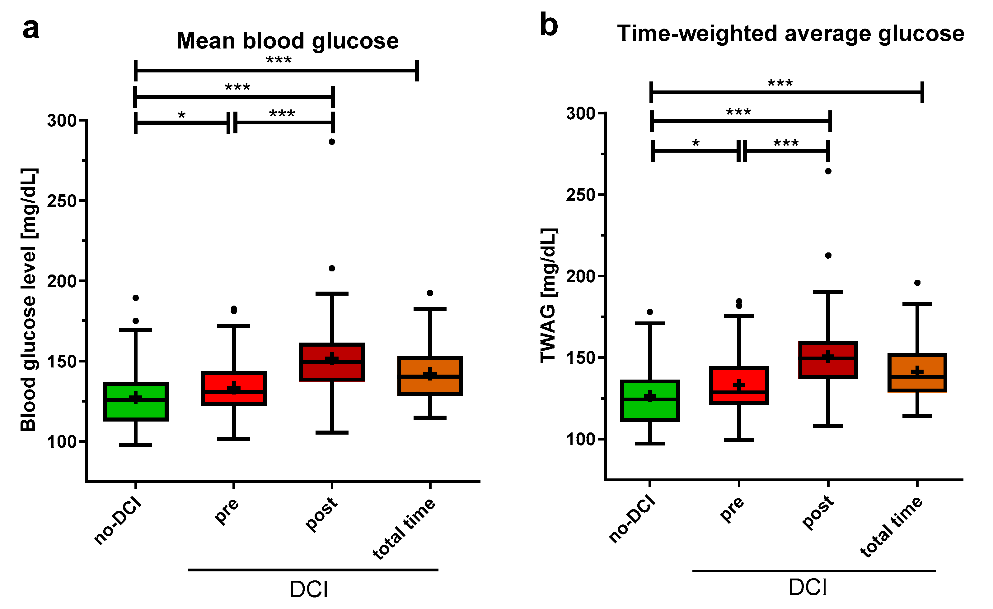 Brainsci 14 00849 g003
