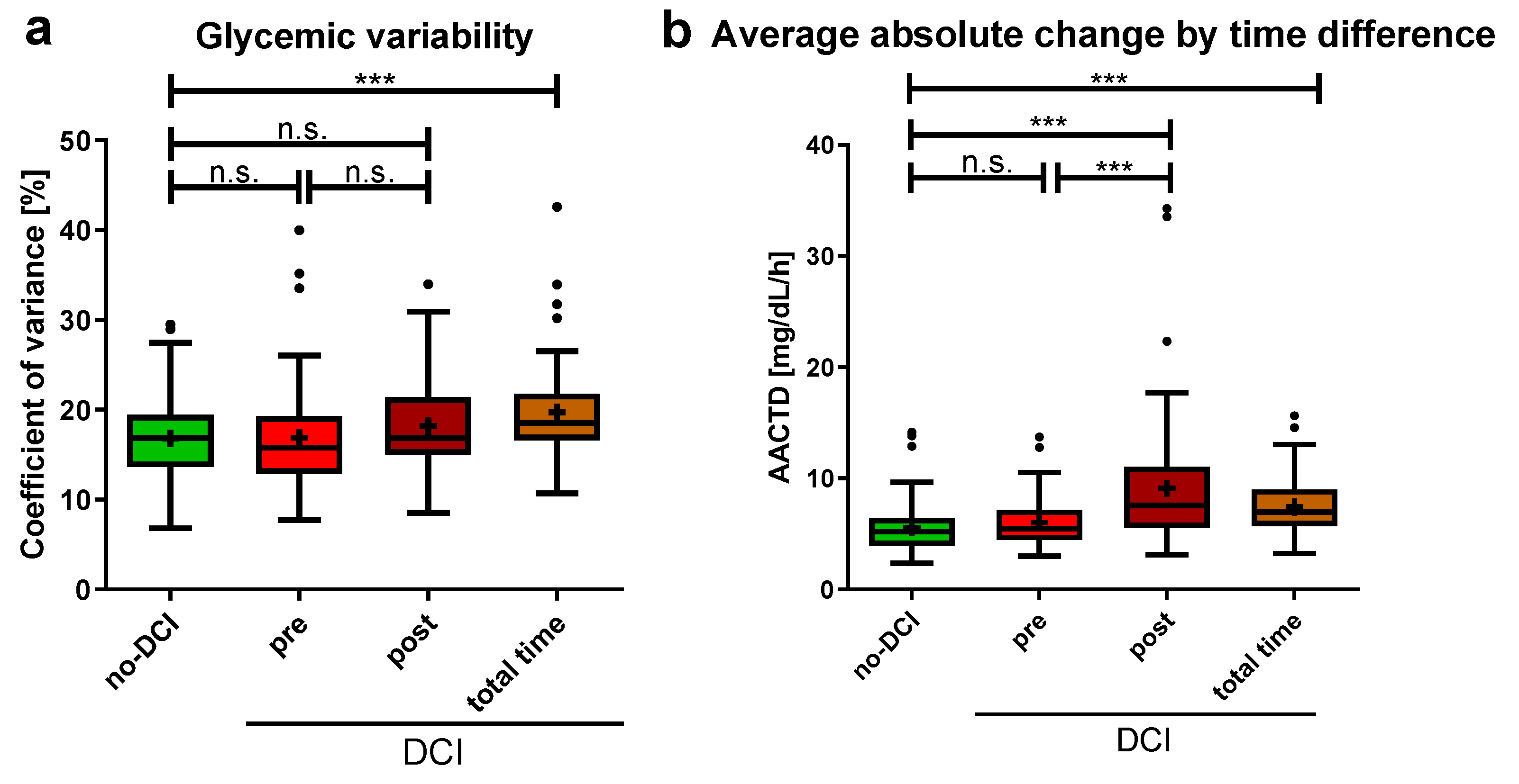 Brainsci 14 00849 g004