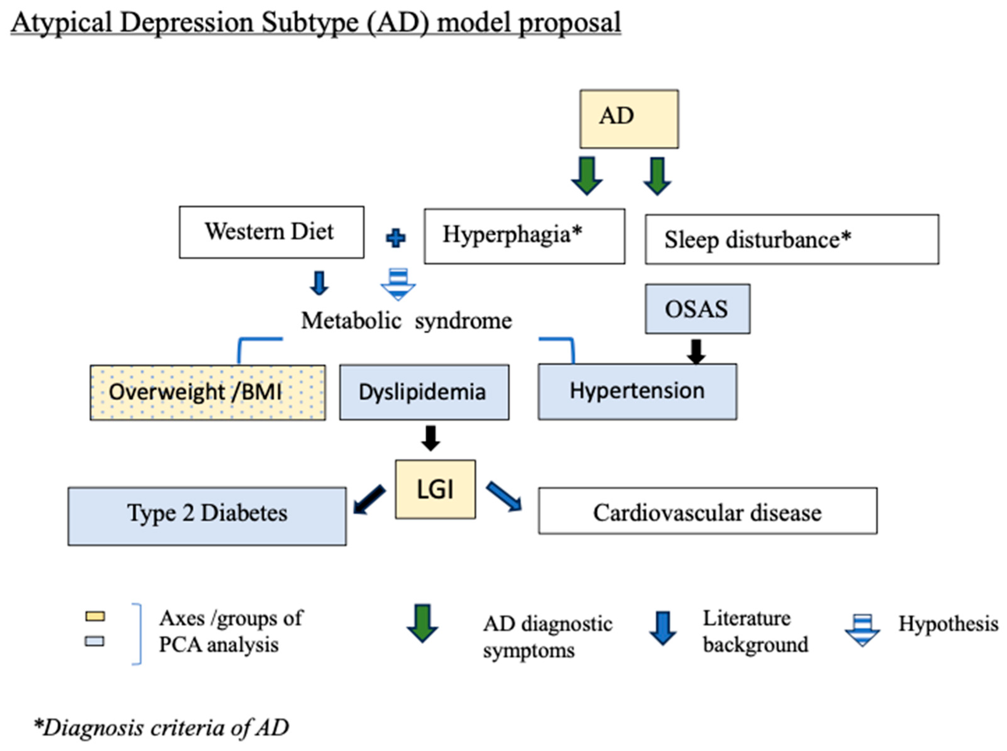 Brainsci 14 00850 g002