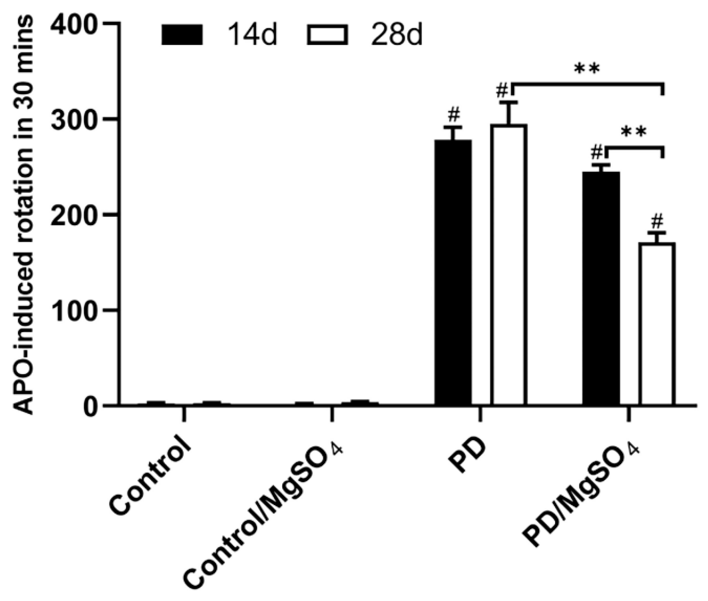 Brainsci 14 00861 g001
