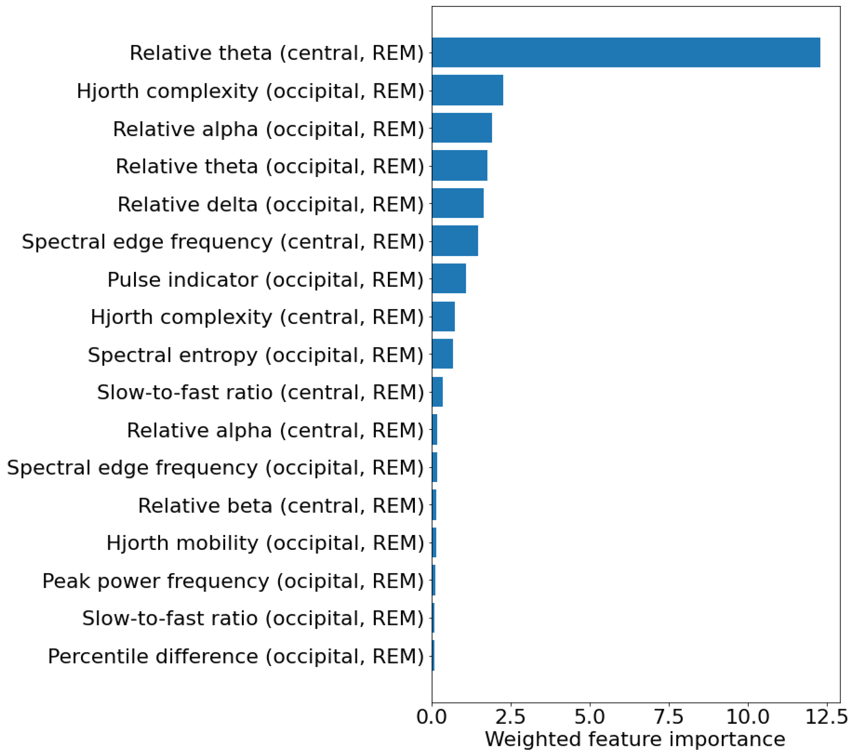 Brainsci 14 00871 g003