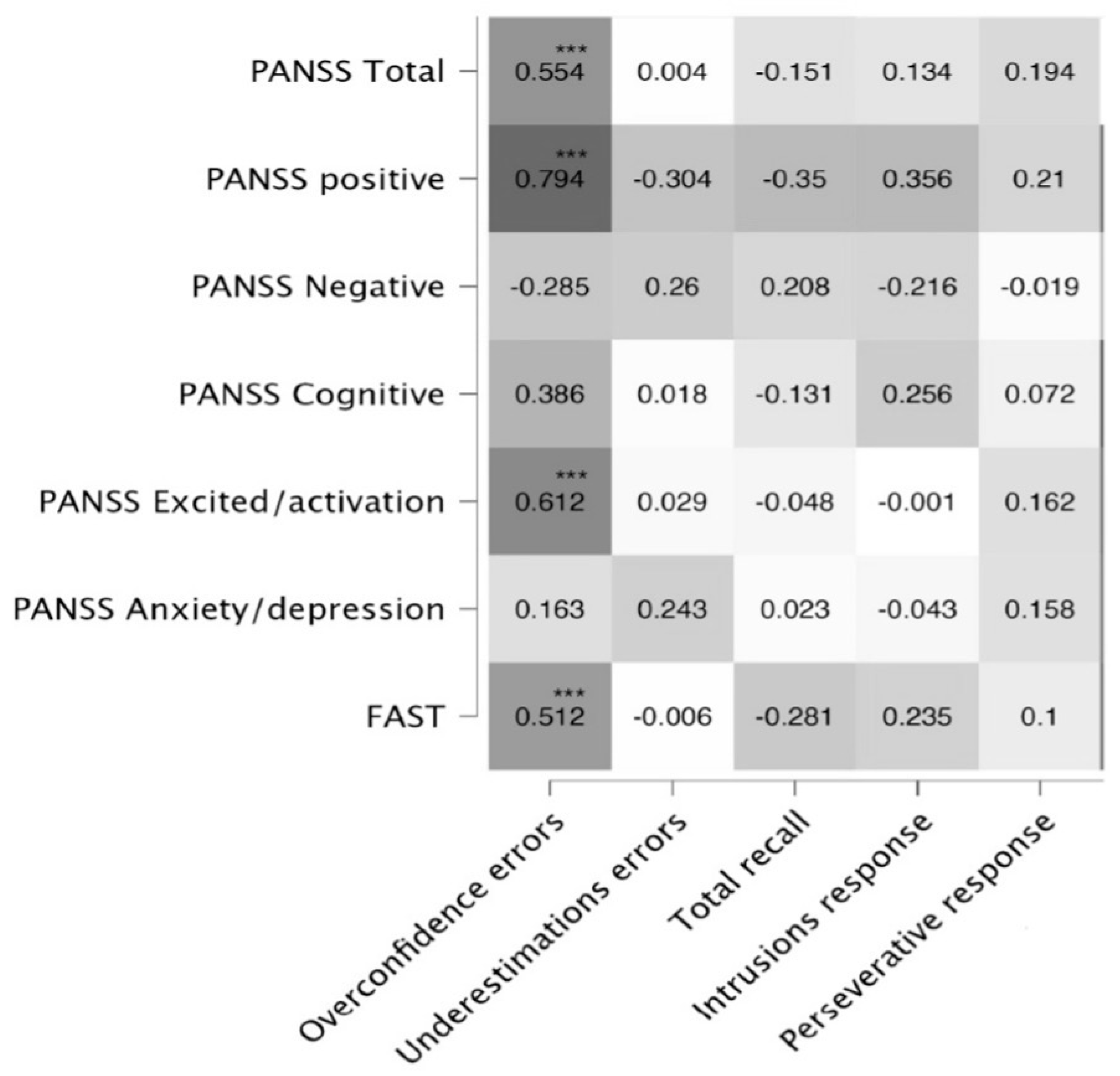 Brainsci 14 00872 g001 Brainsci 14 00872 g001