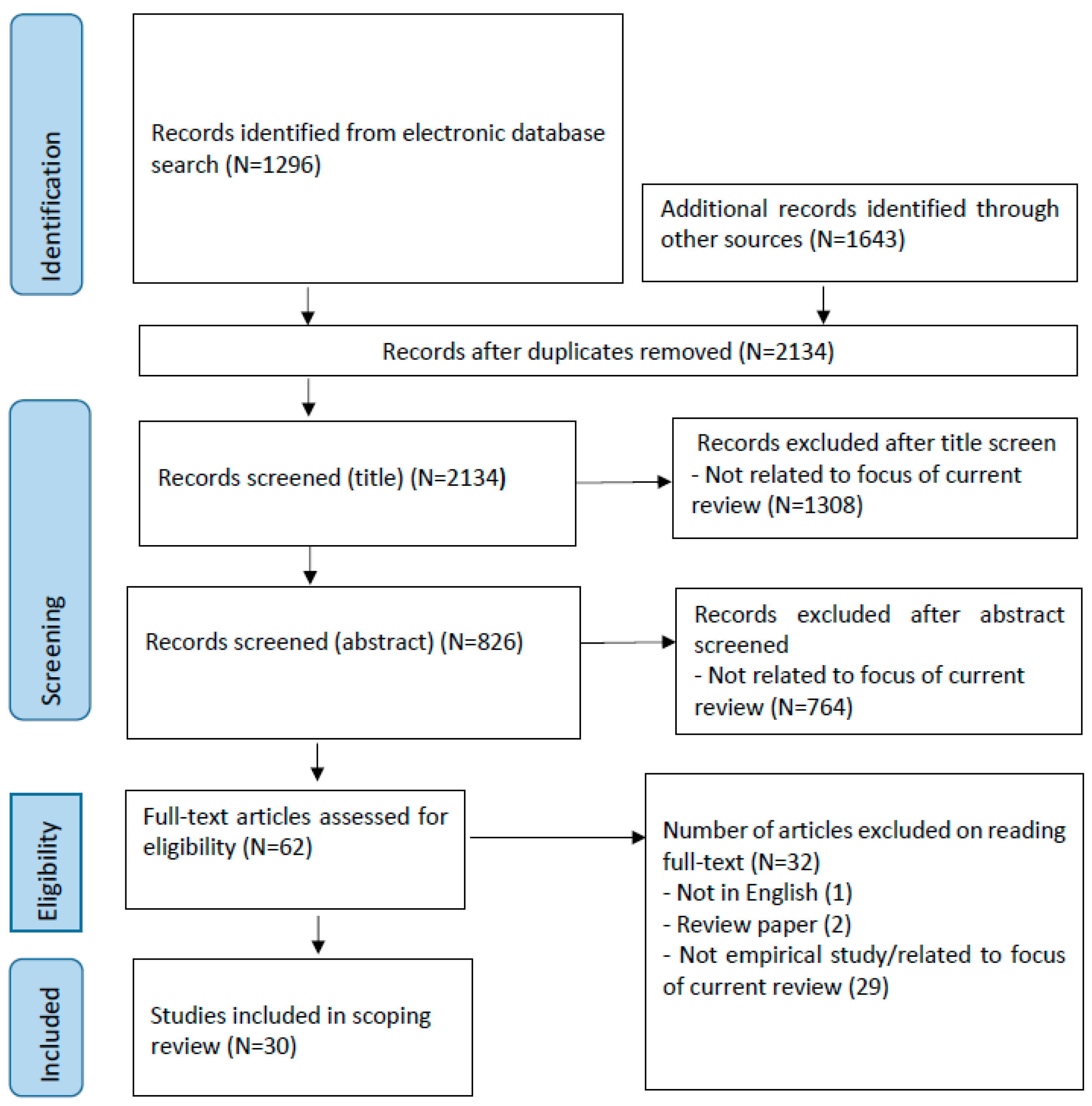 Brainsci 14 00878 g001