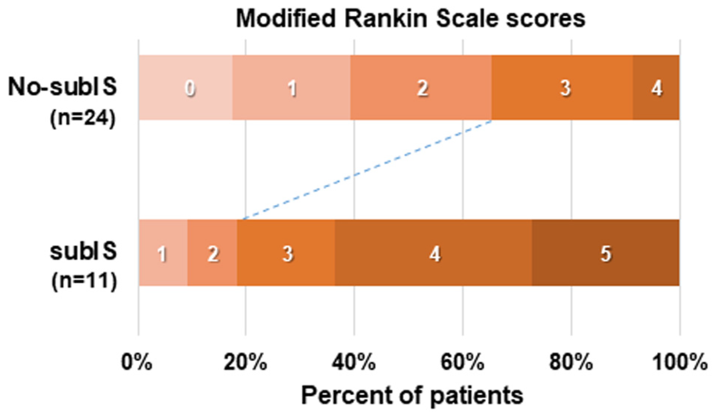 Brainsci 14 00885 g003