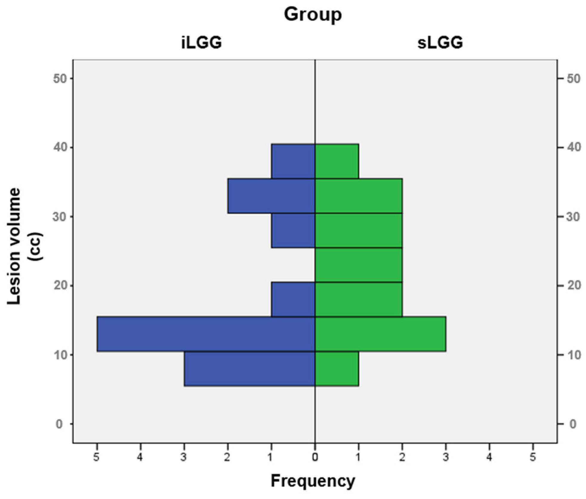 Brainsci 14 00887 g002