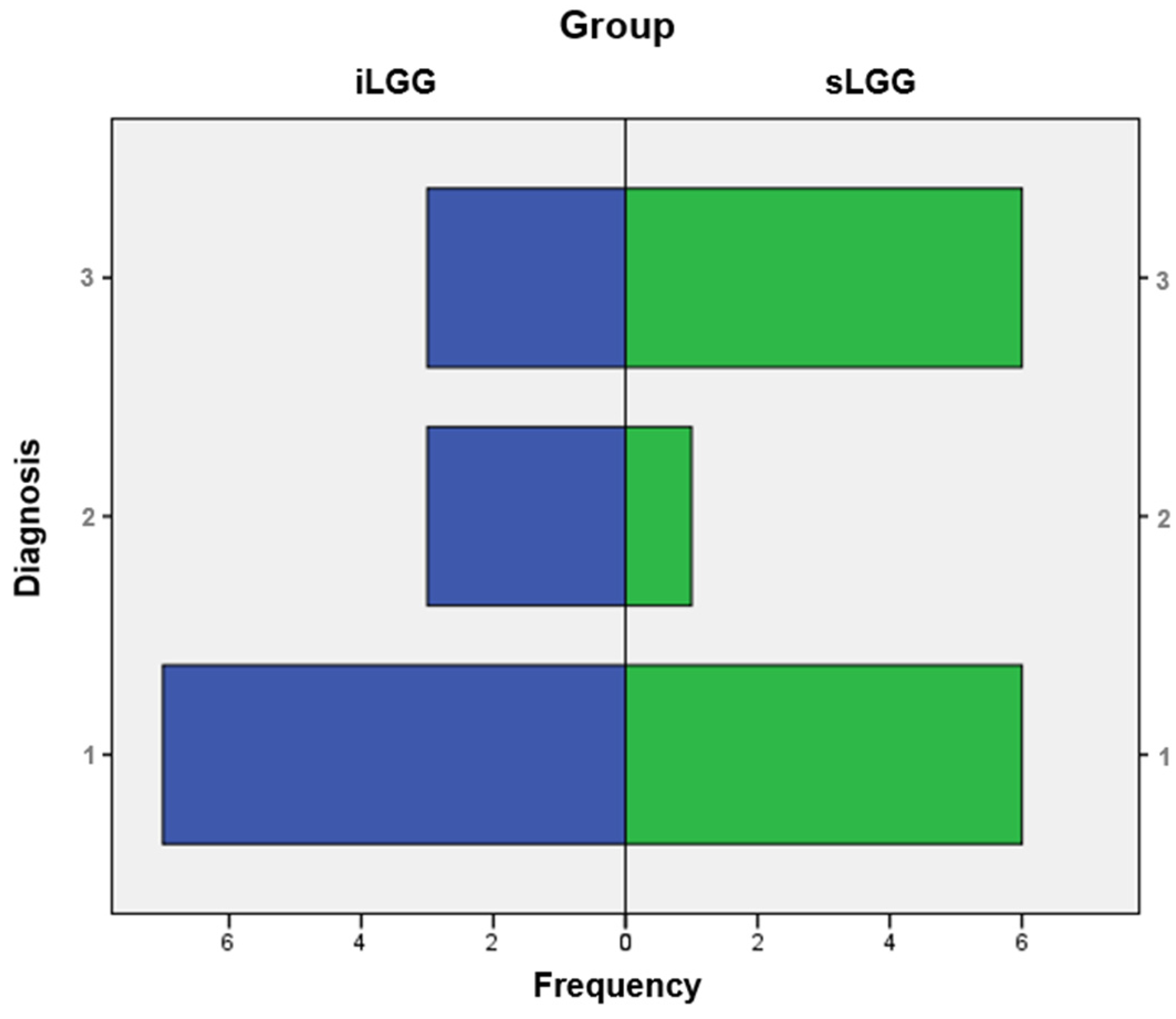Brainsci 14 00887 g003
