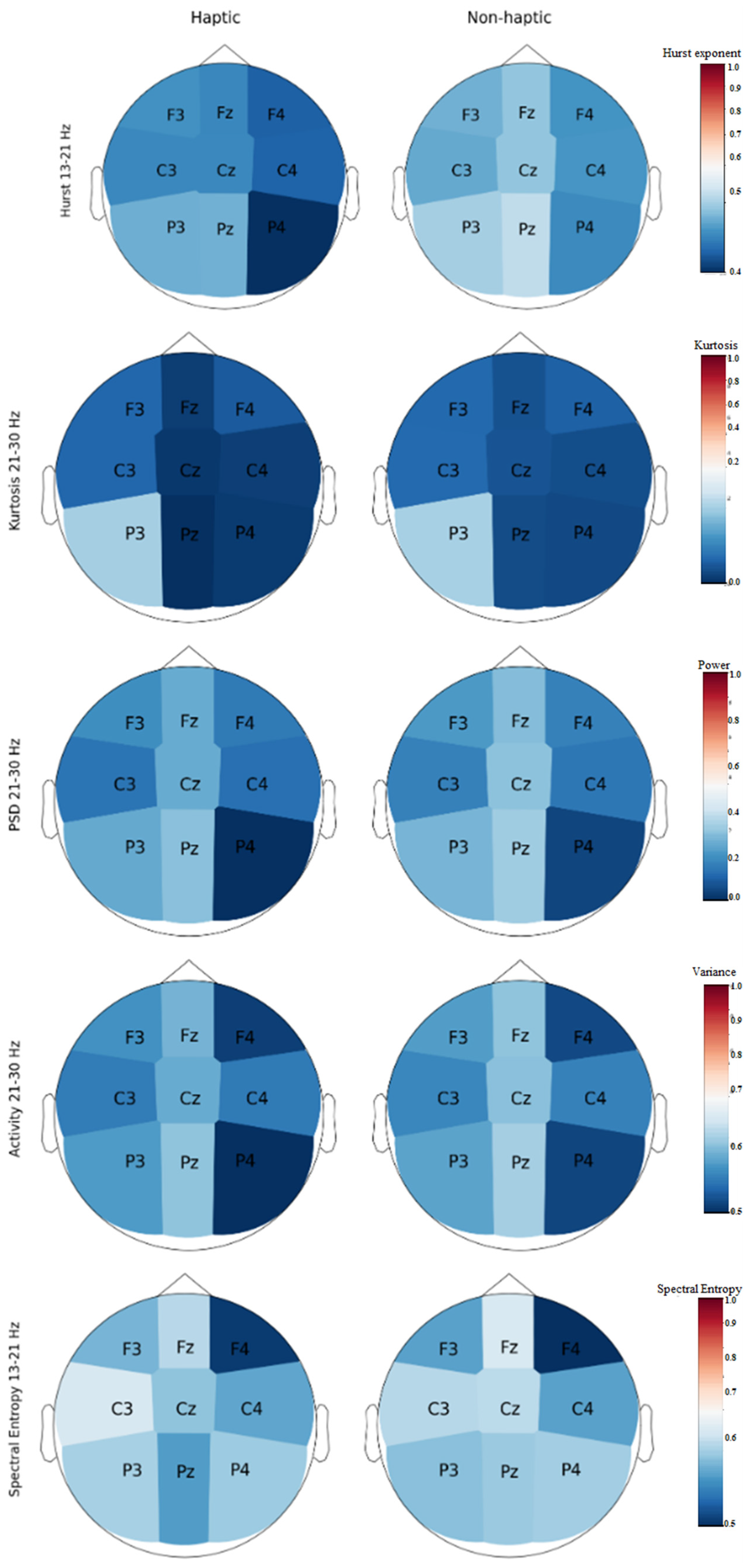 Brainsci 14 00894 g005
