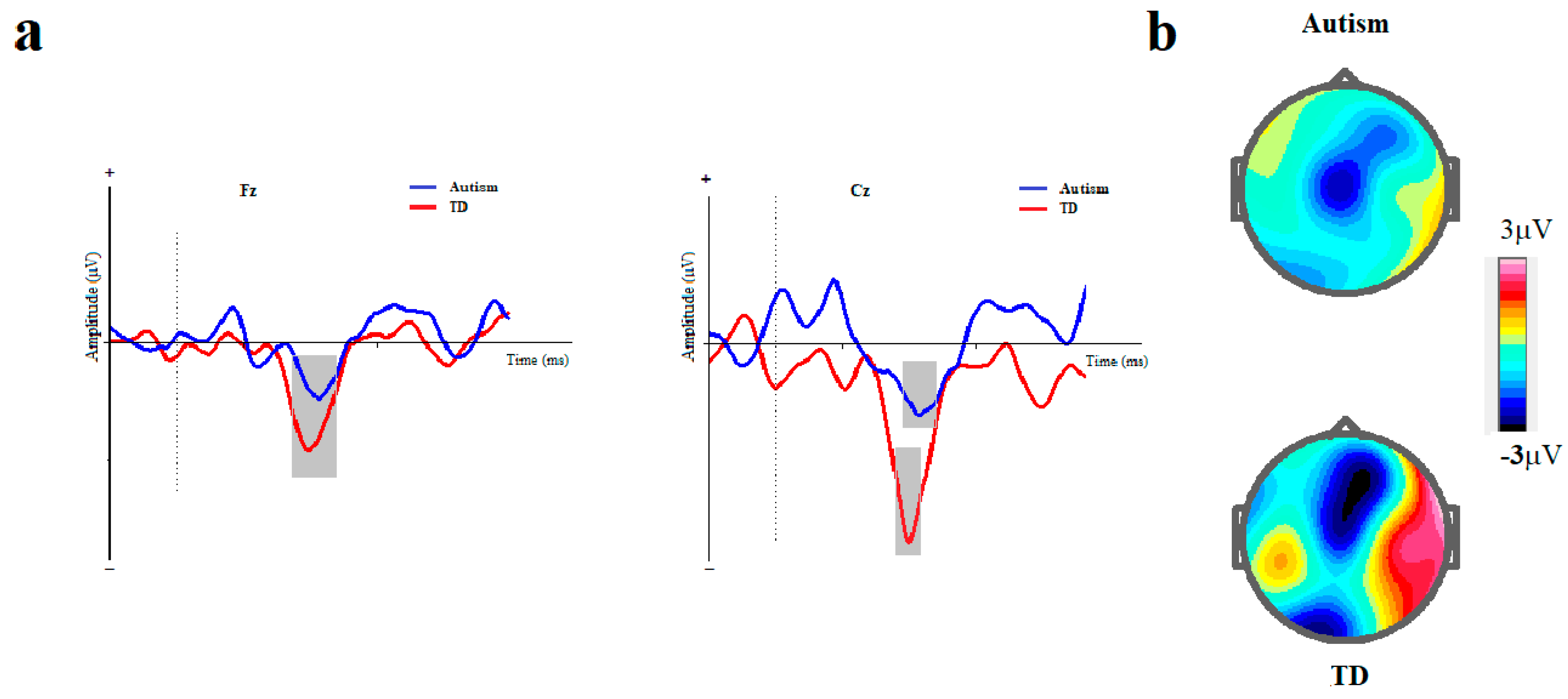 Brainsci 14 00896 g003