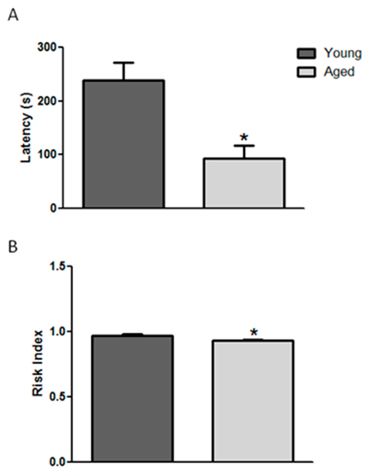 Brainsci 14 00903 g002