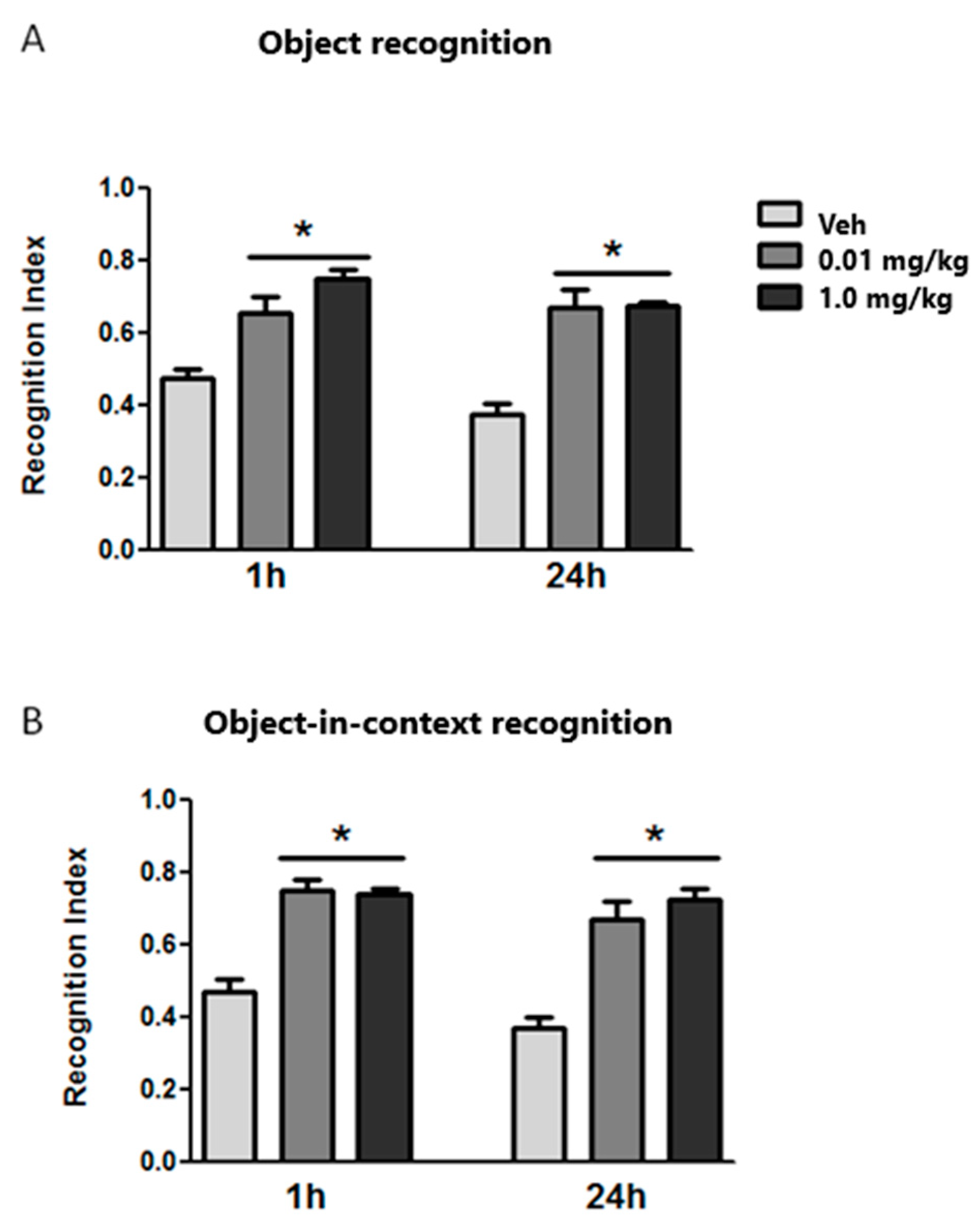 Brainsci 14 00903 g004