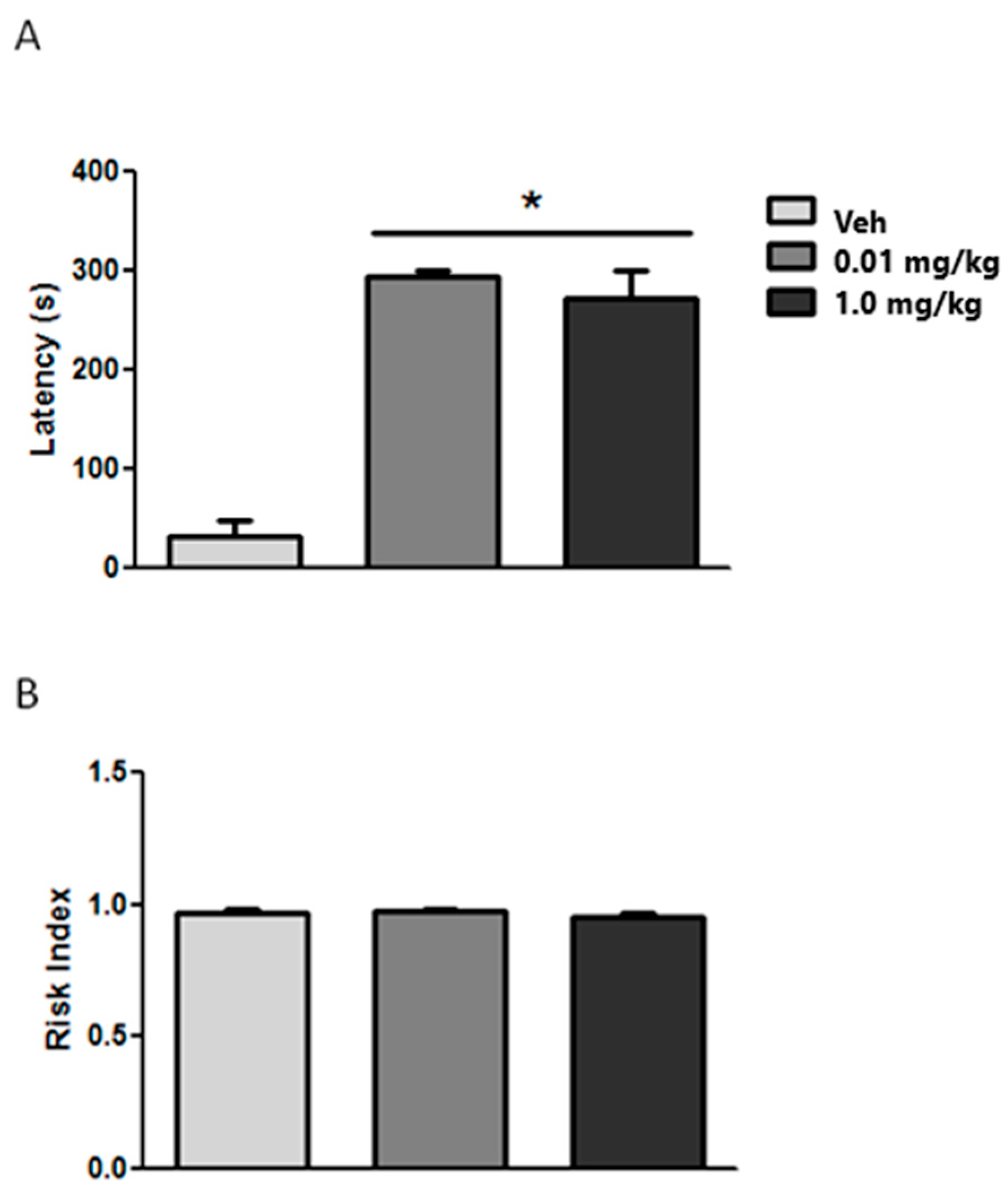 Brainsci 14 00903 g005