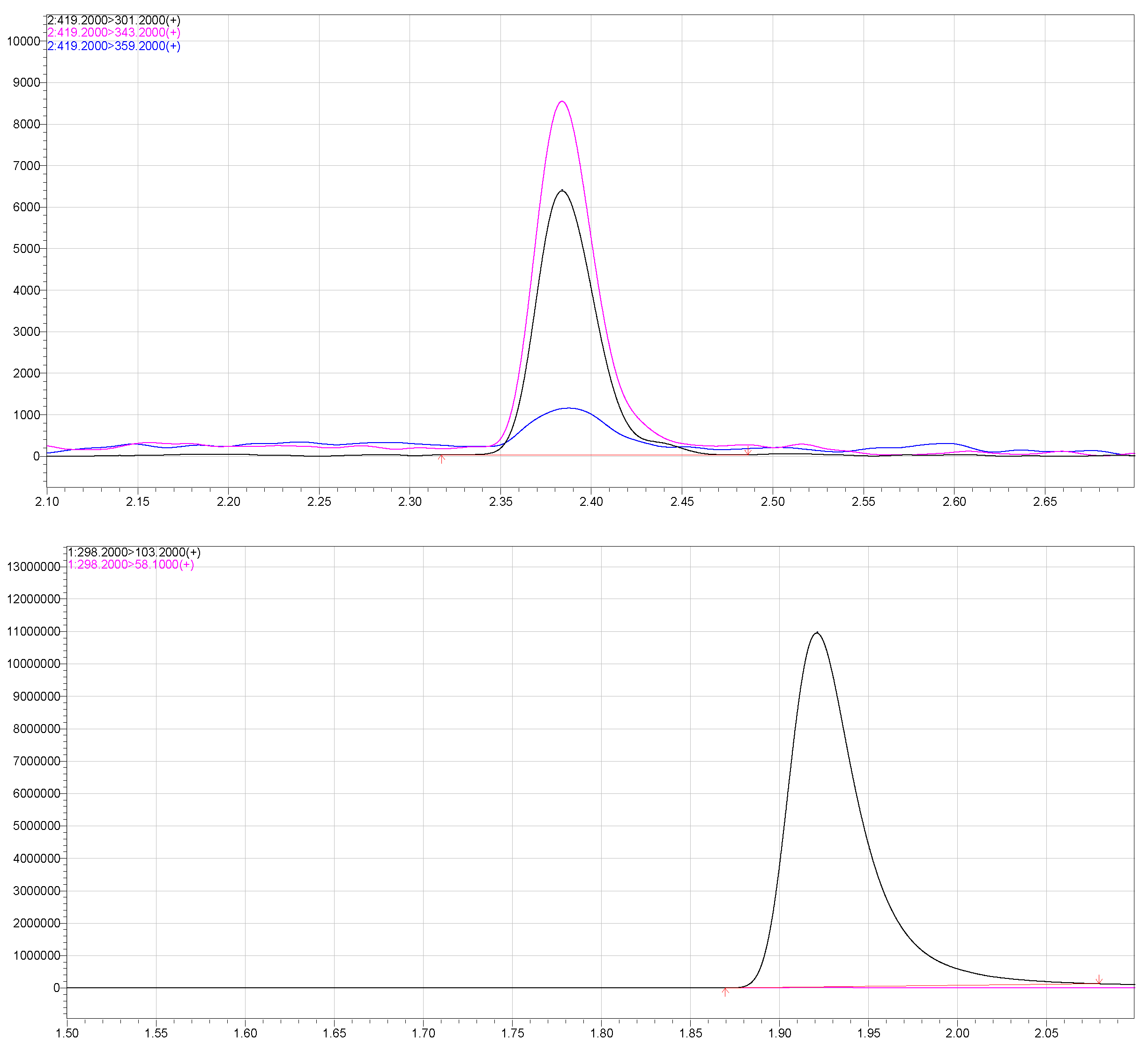 Brainsci 14 00912 g003