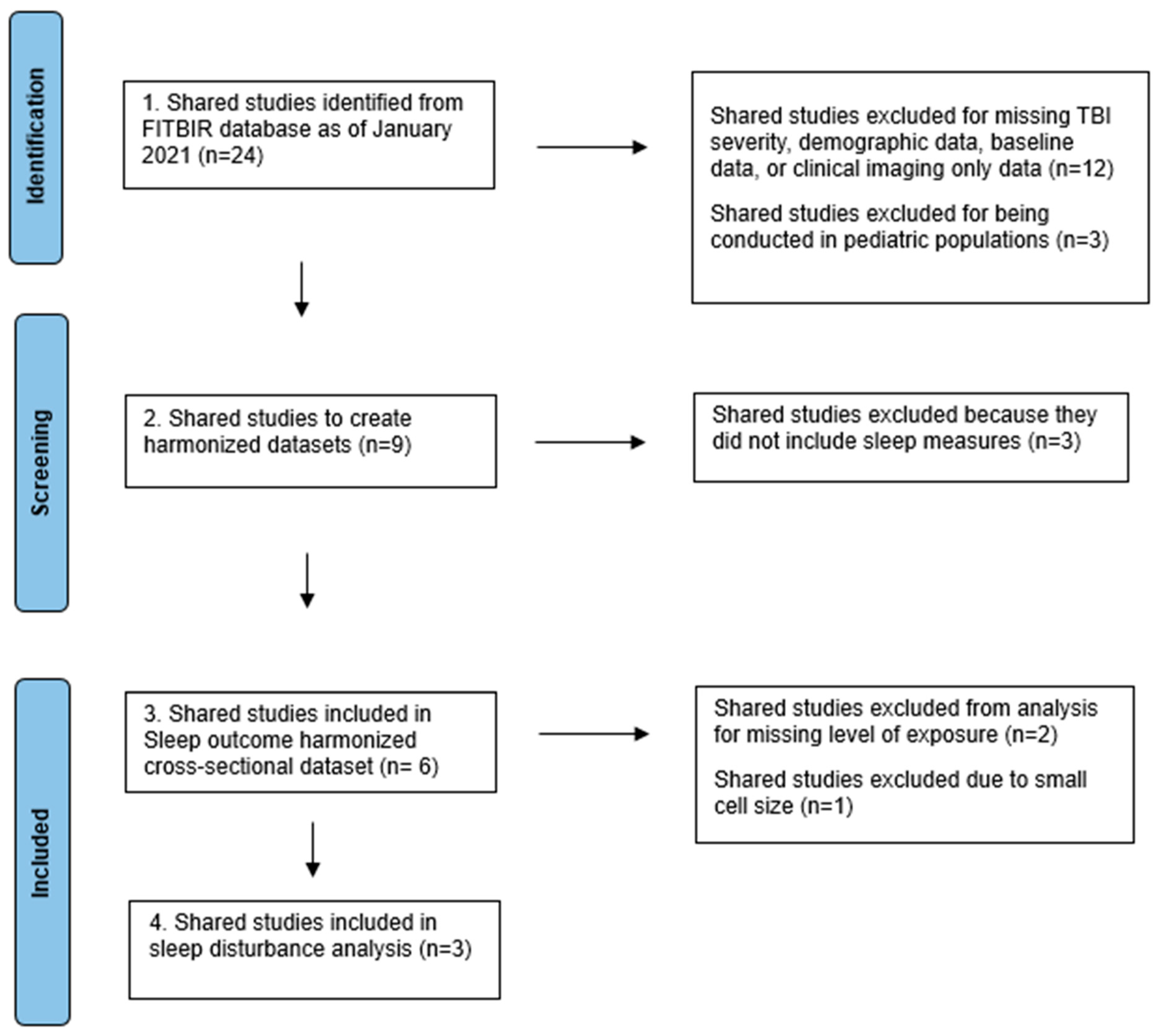 Brainsci 14 00921 g001