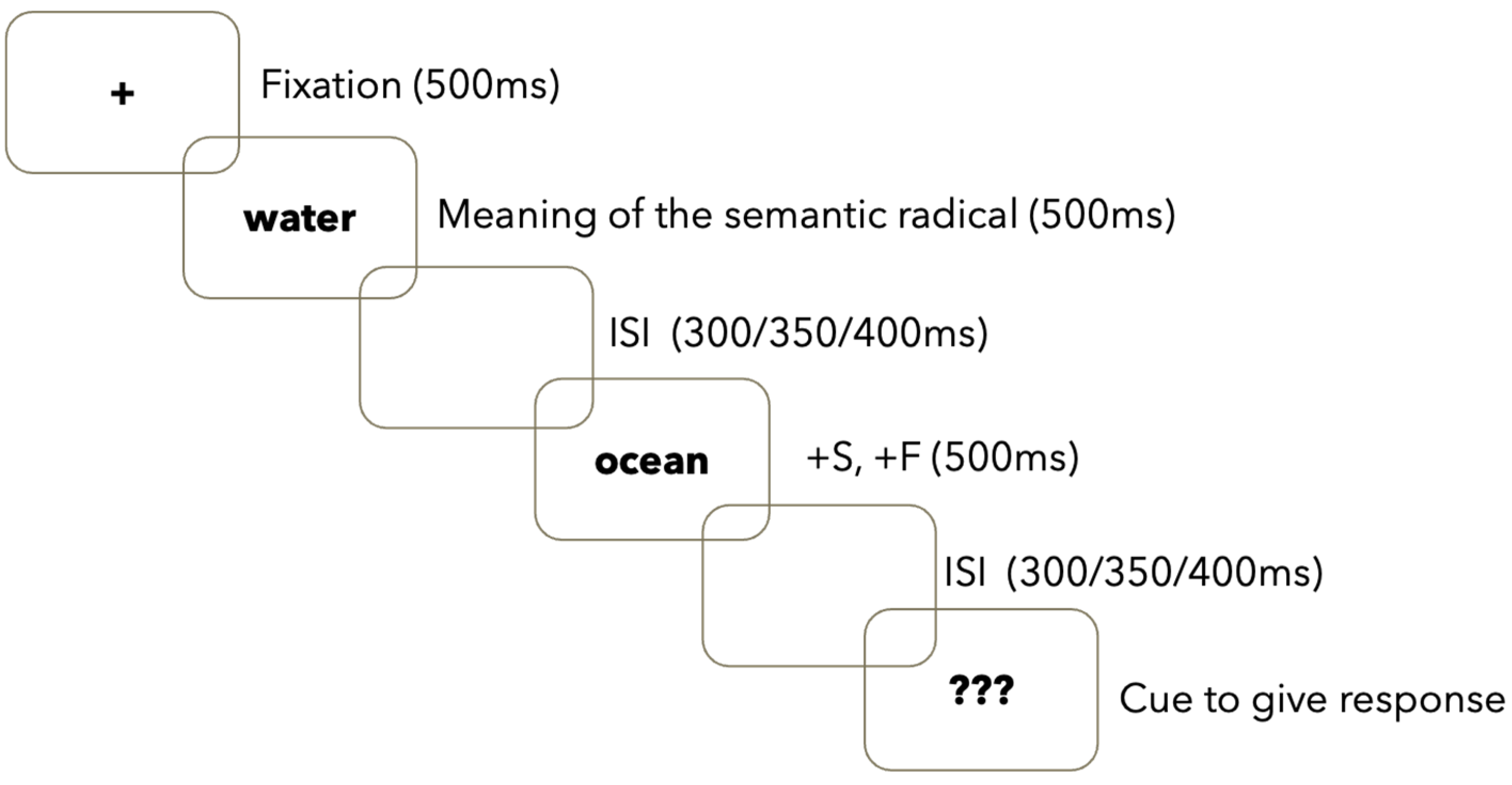 Brainsci 14 00923 g002