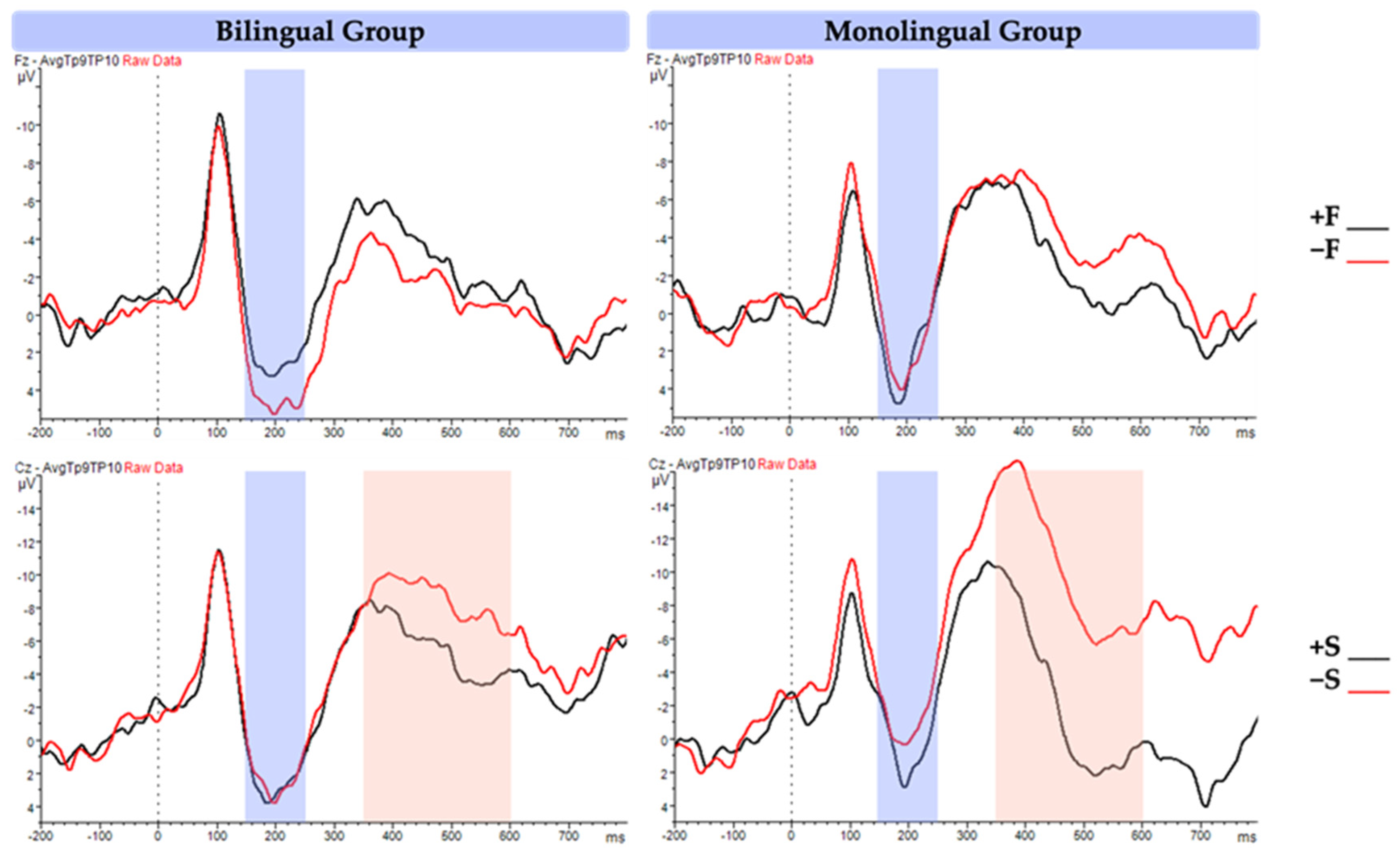 Brainsci 14 00923 g005