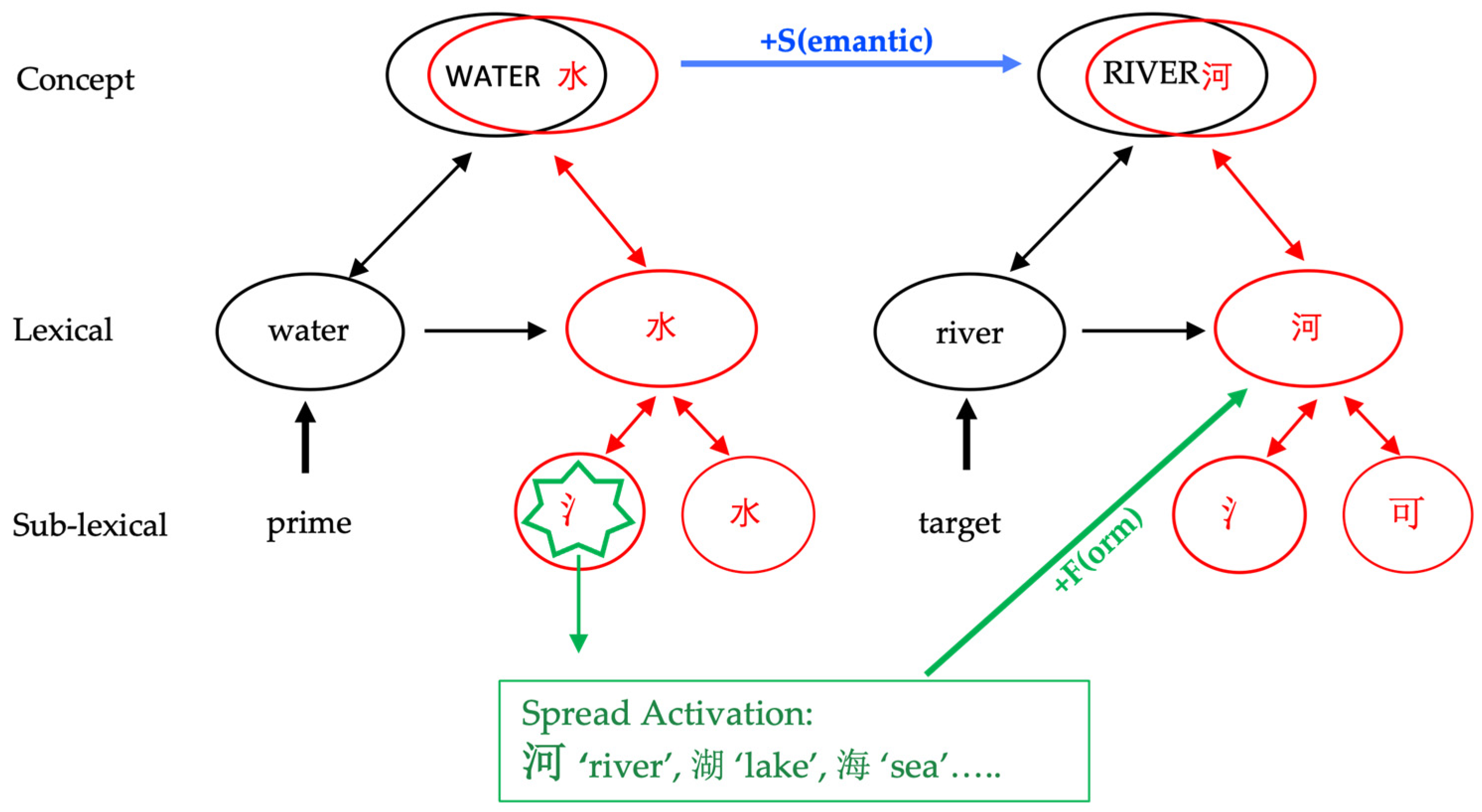Brainsci 14 00923 g007