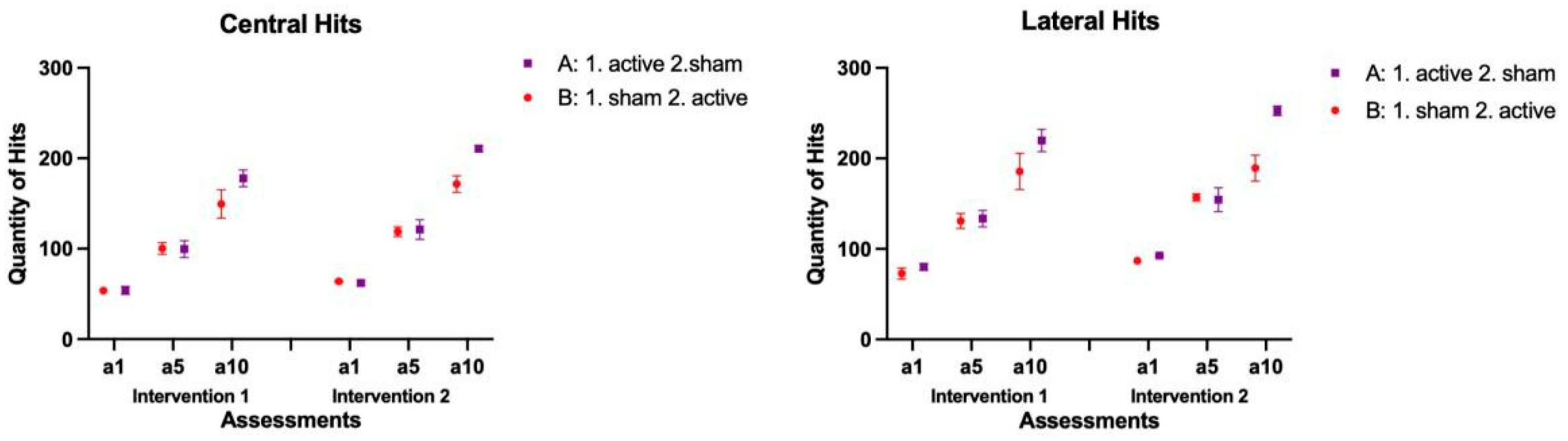 Brainsci 14 00928 g003