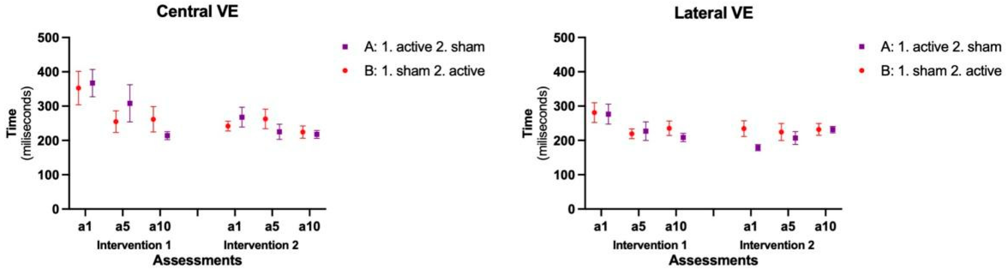 Brainsci 14 00928 g005
