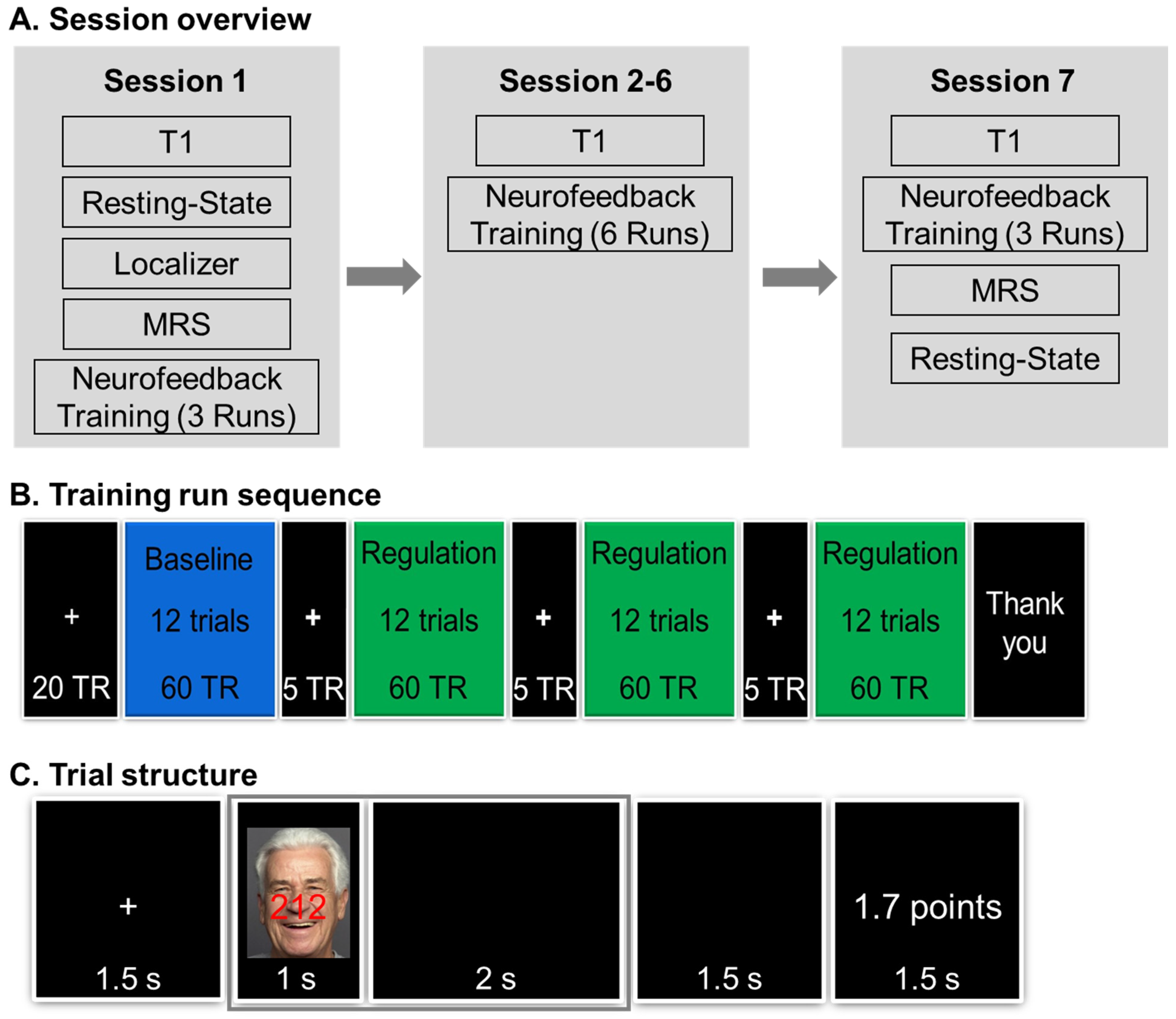 Brainsci 14 00931 g001