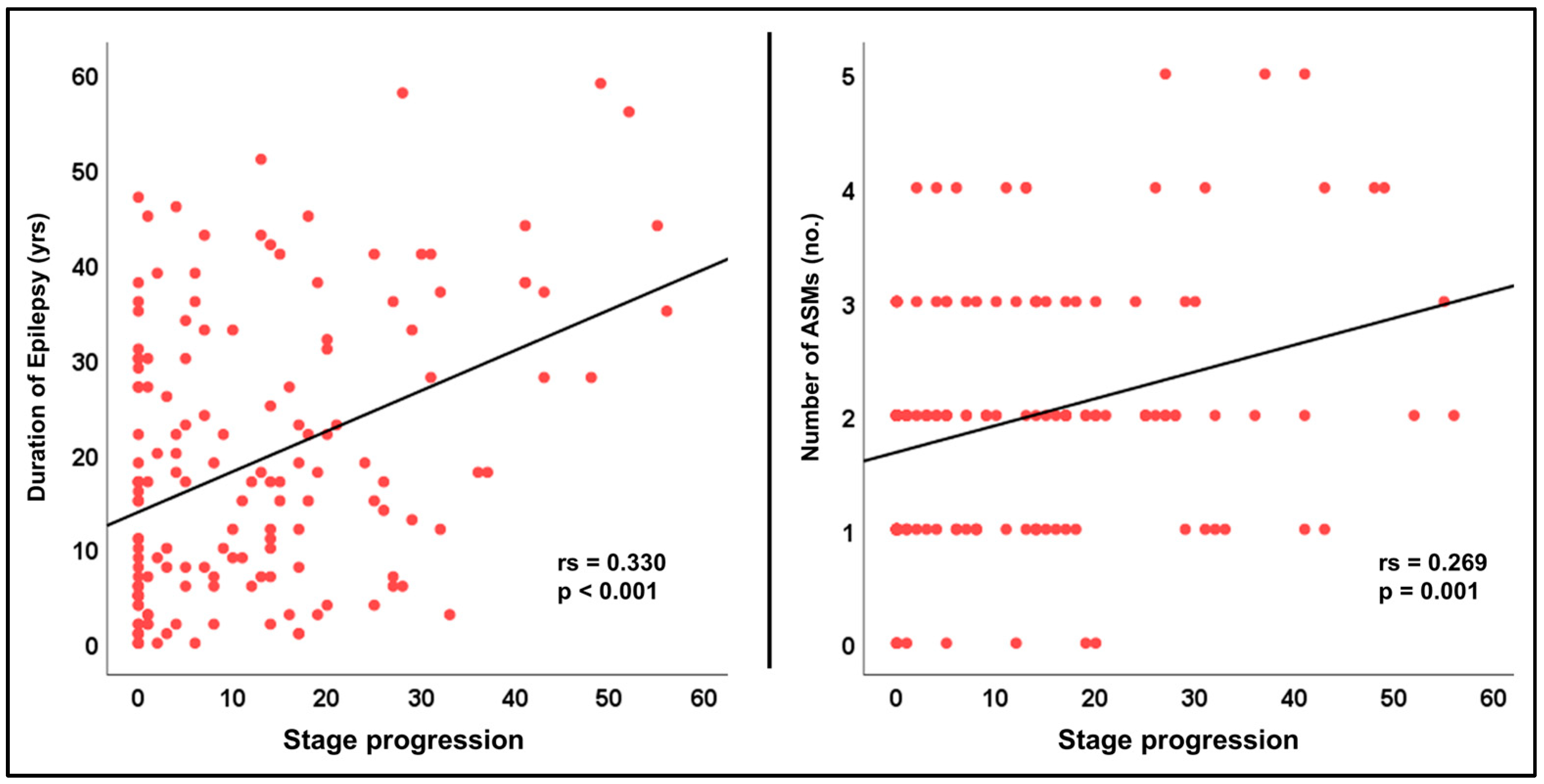 Brainsci 14 00992 g003